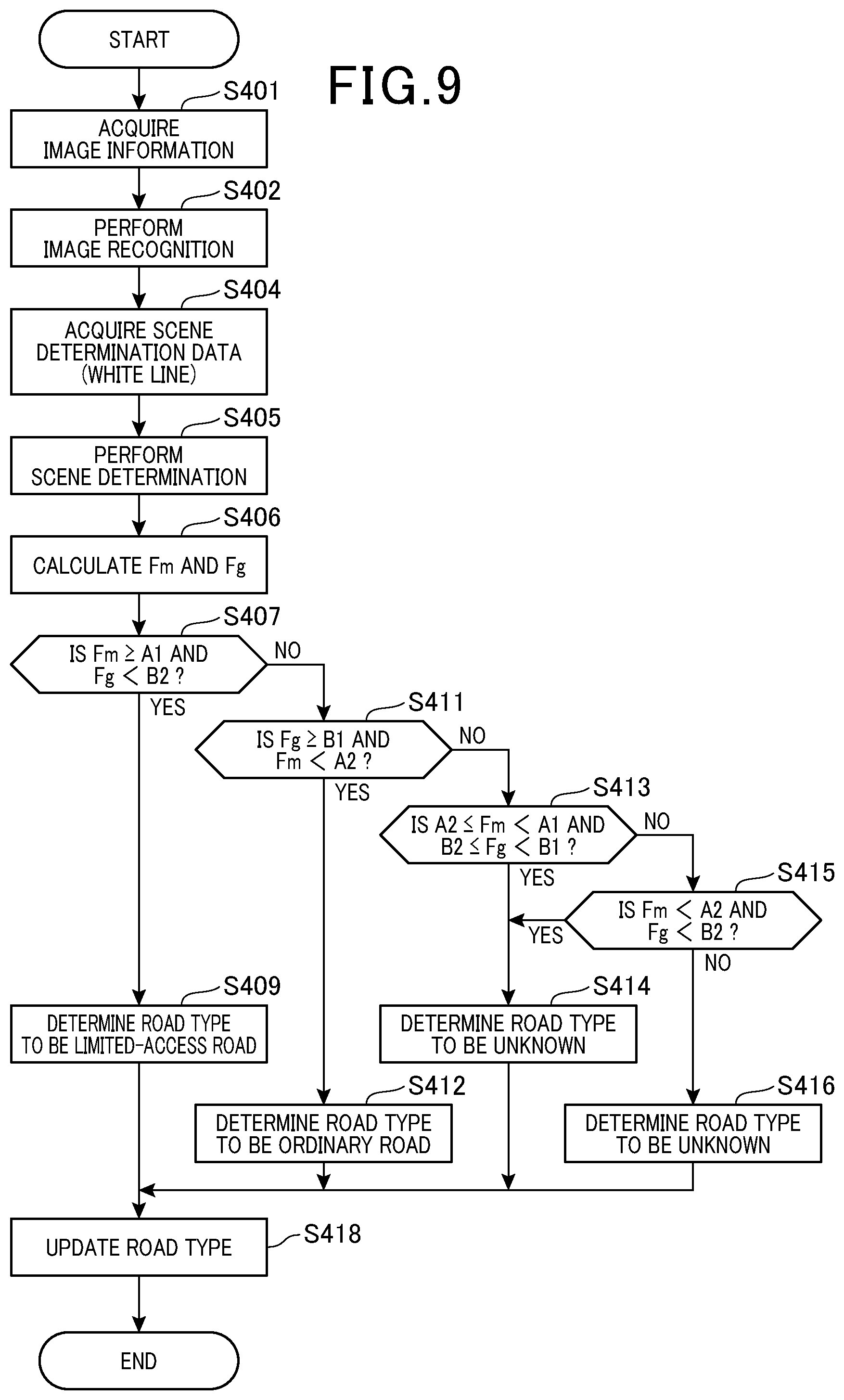 Patent US12333818 Figure 6 – Road type determination apparatus and driving assistance apparatus