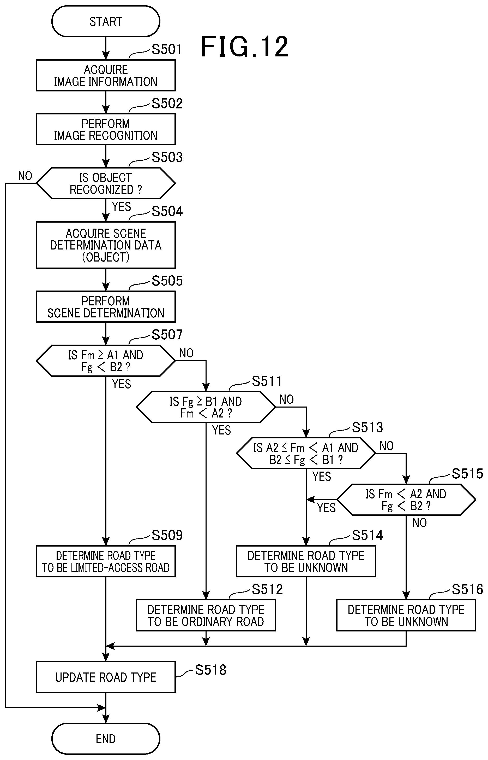 Patent US12333818 Figure 8 – Road type determination apparatus and driving assistance apparatus