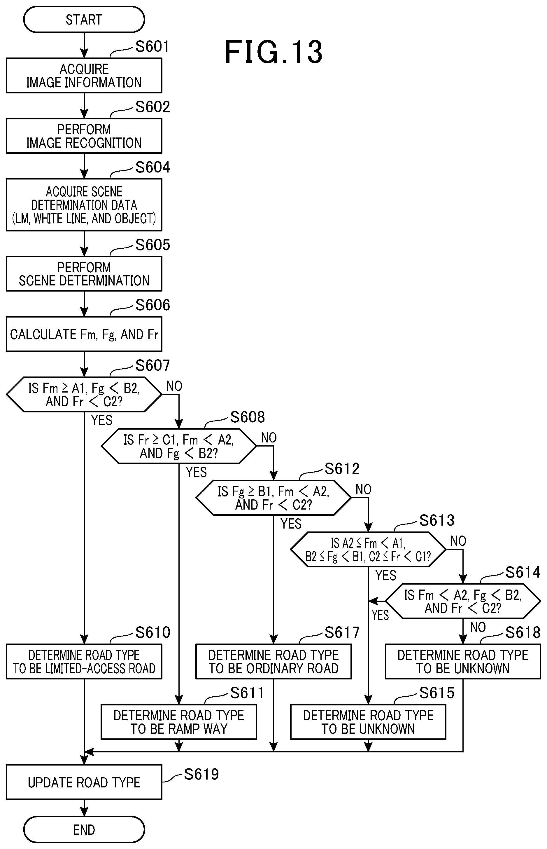 Patent US12333818 Figure 9 – Road type determination apparatus and driving assistance apparatus