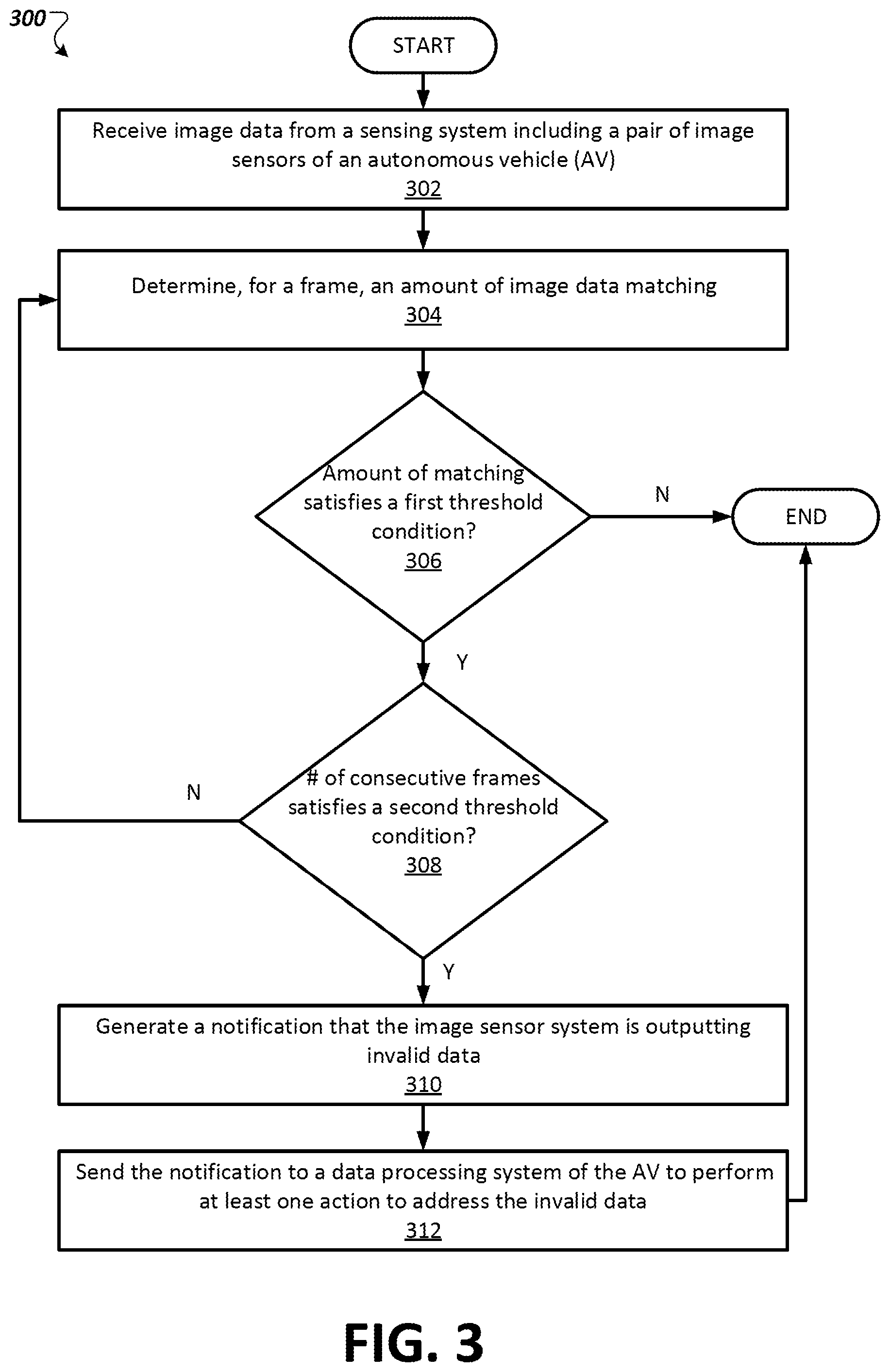Patent US12333819 Figure 3 – Autonomous vehicle sensor security, authentication and safety