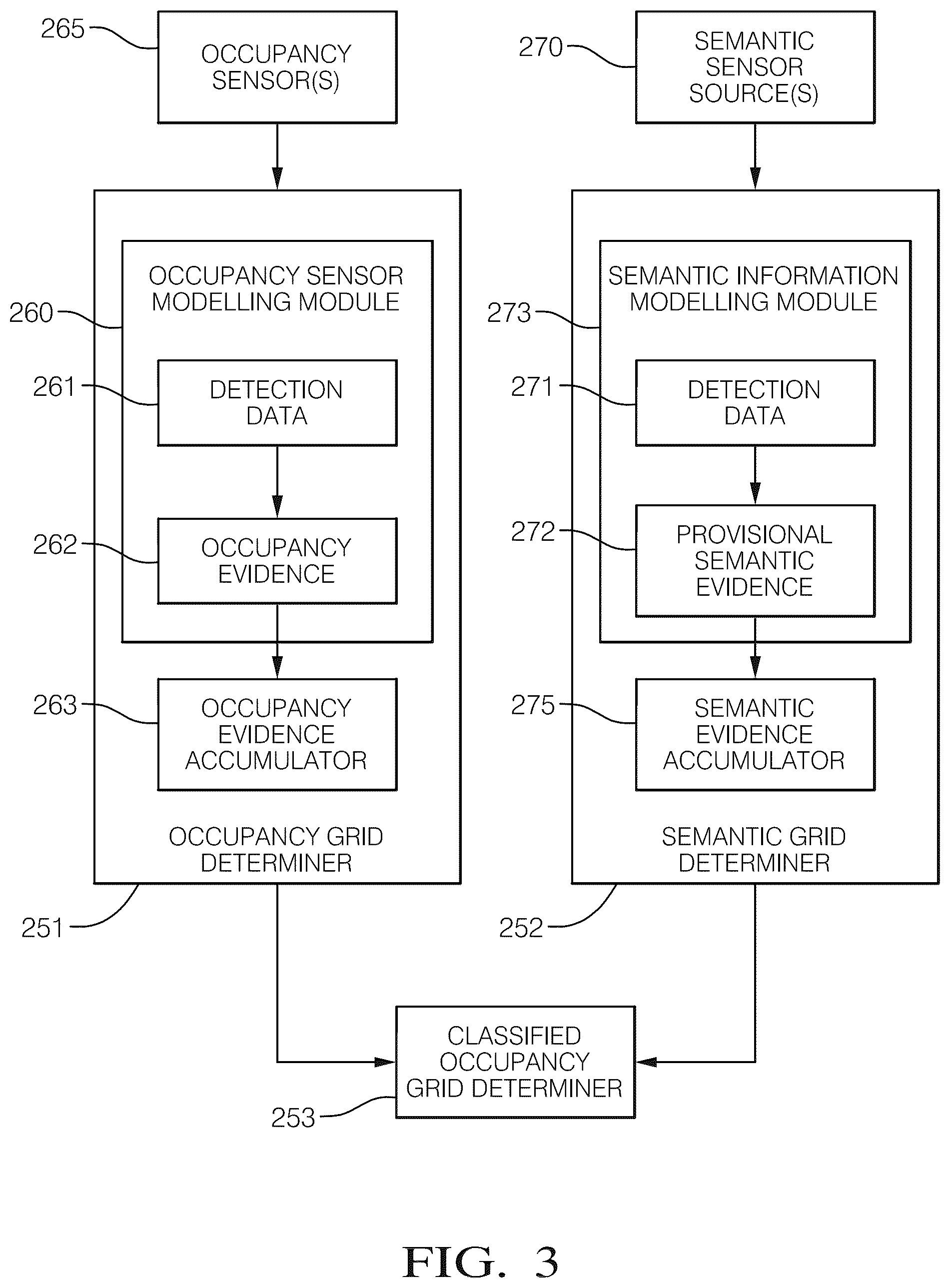 Patent US12333820 Figure 3 – Mapping a vehicle environment
