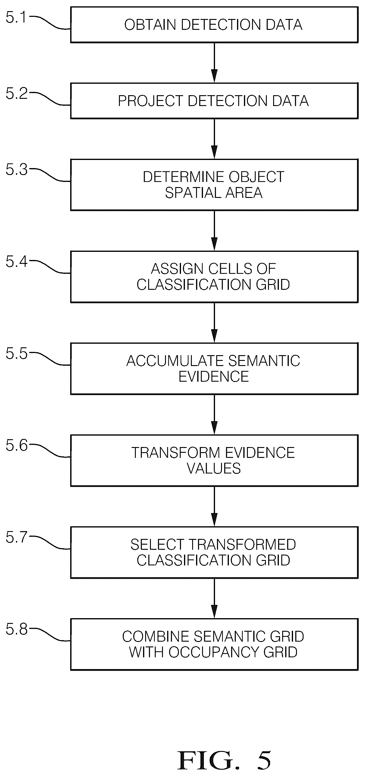 Patent US12333820 Figure 5 – Mapping a vehicle environment
