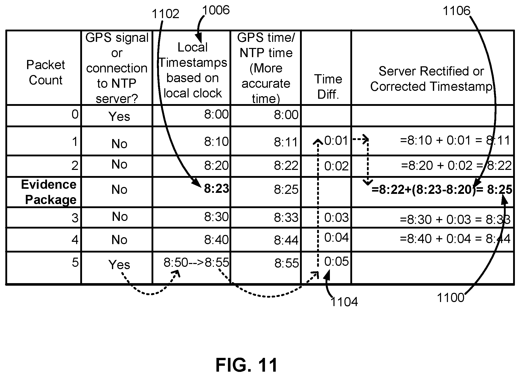 Patent US12333821 Figure 14 – Systems and methods for enforcing traffic congestion pricing