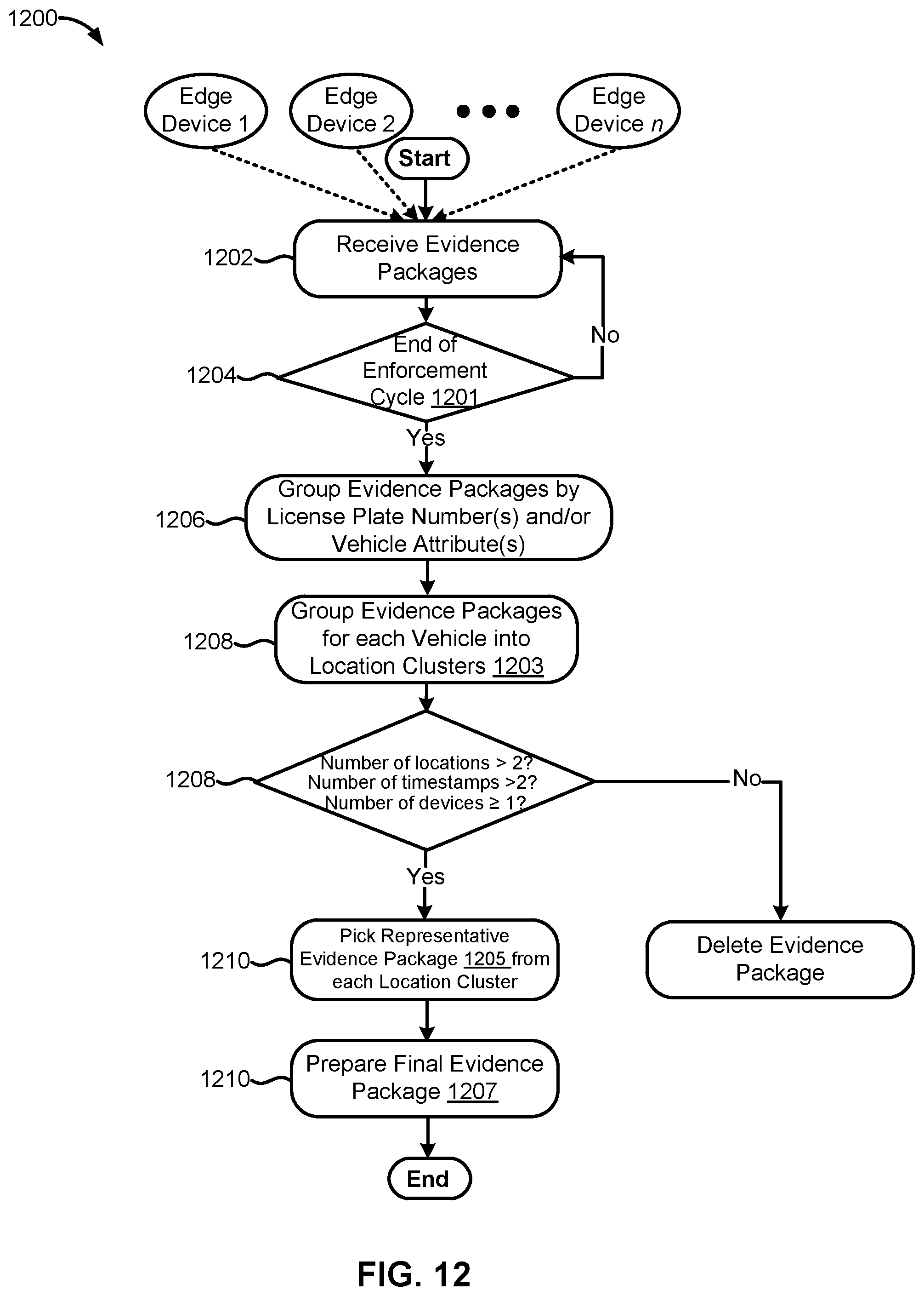 Patent US12333821 Figure 15 – Systems and methods for enforcing traffic congestion pricing