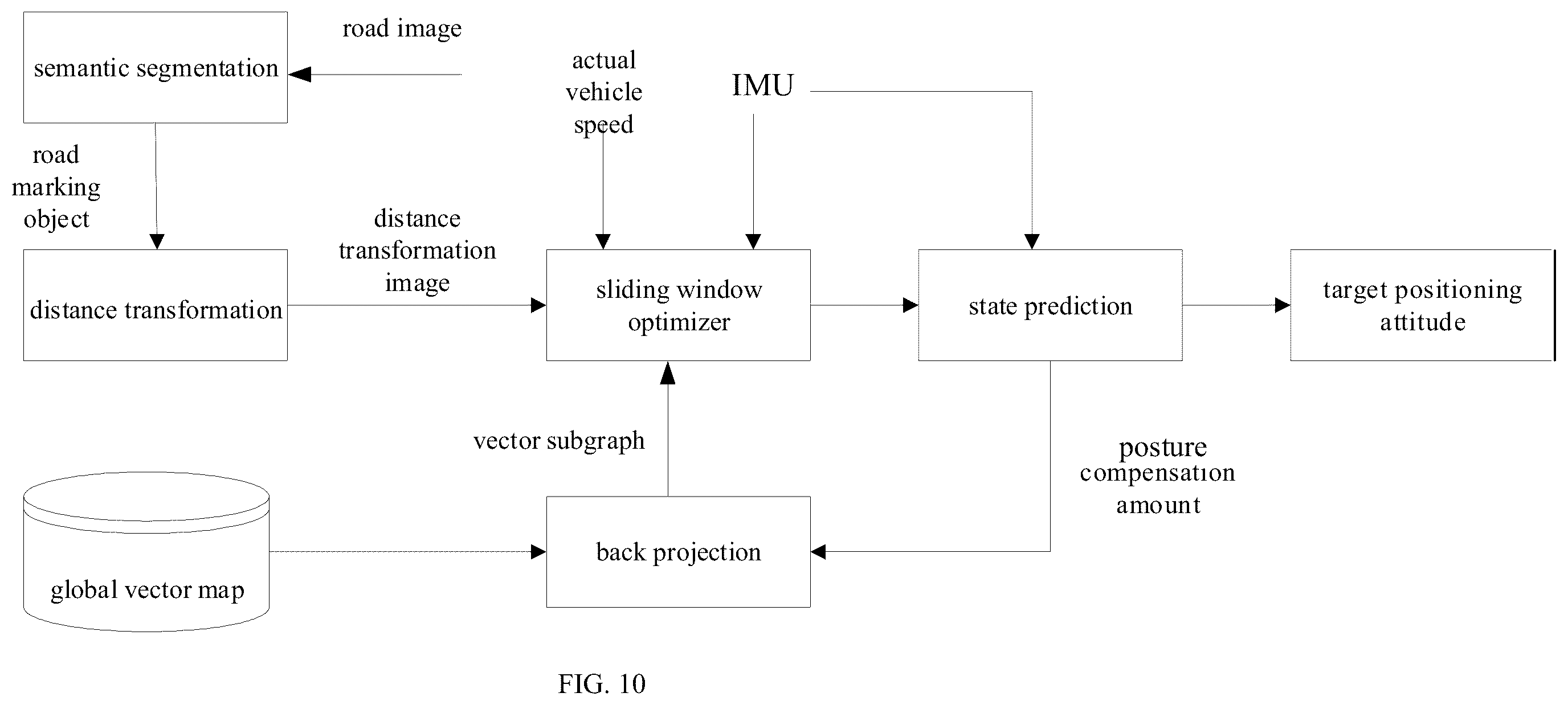 Patent US12333822 Figure 5 – Method and apparatus for vehicle positioning