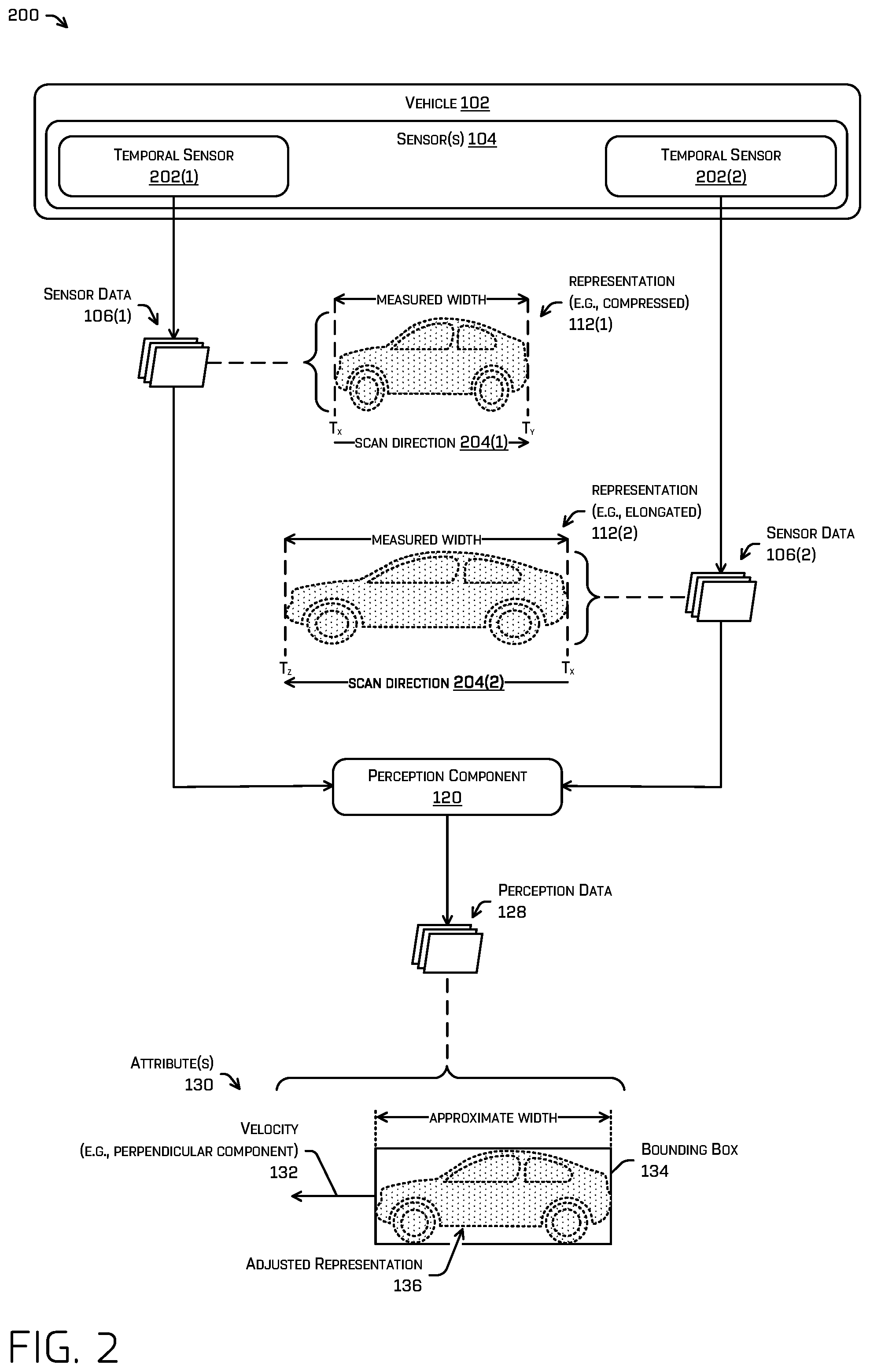 Patent US12333823 Figure 2 – Machine-learned model training for inferring object attributes from distortions in temporal data