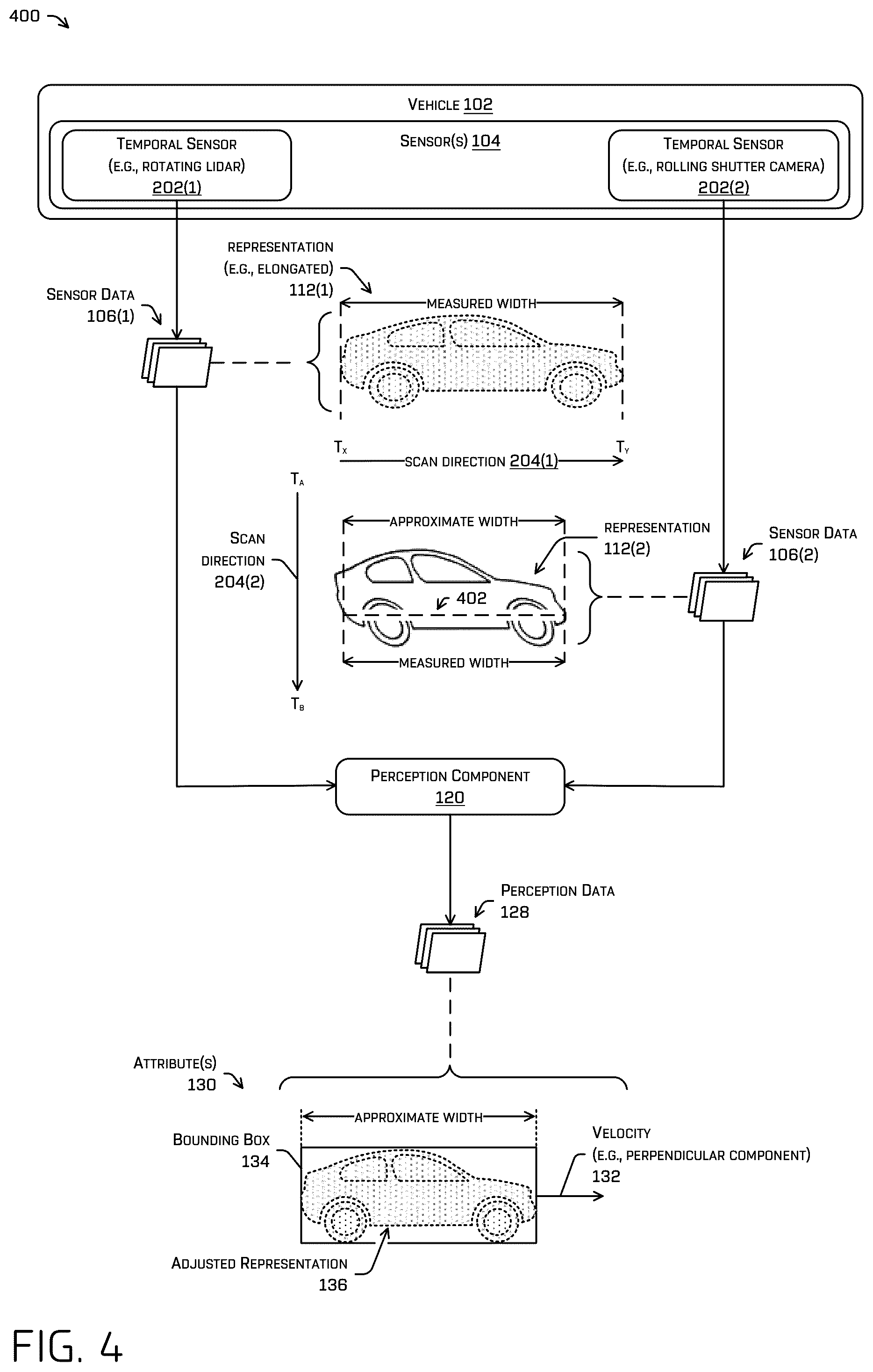 Patent US12333823 Figure 4 – Machine-learned model training for inferring object attributes from distortions in temporal data