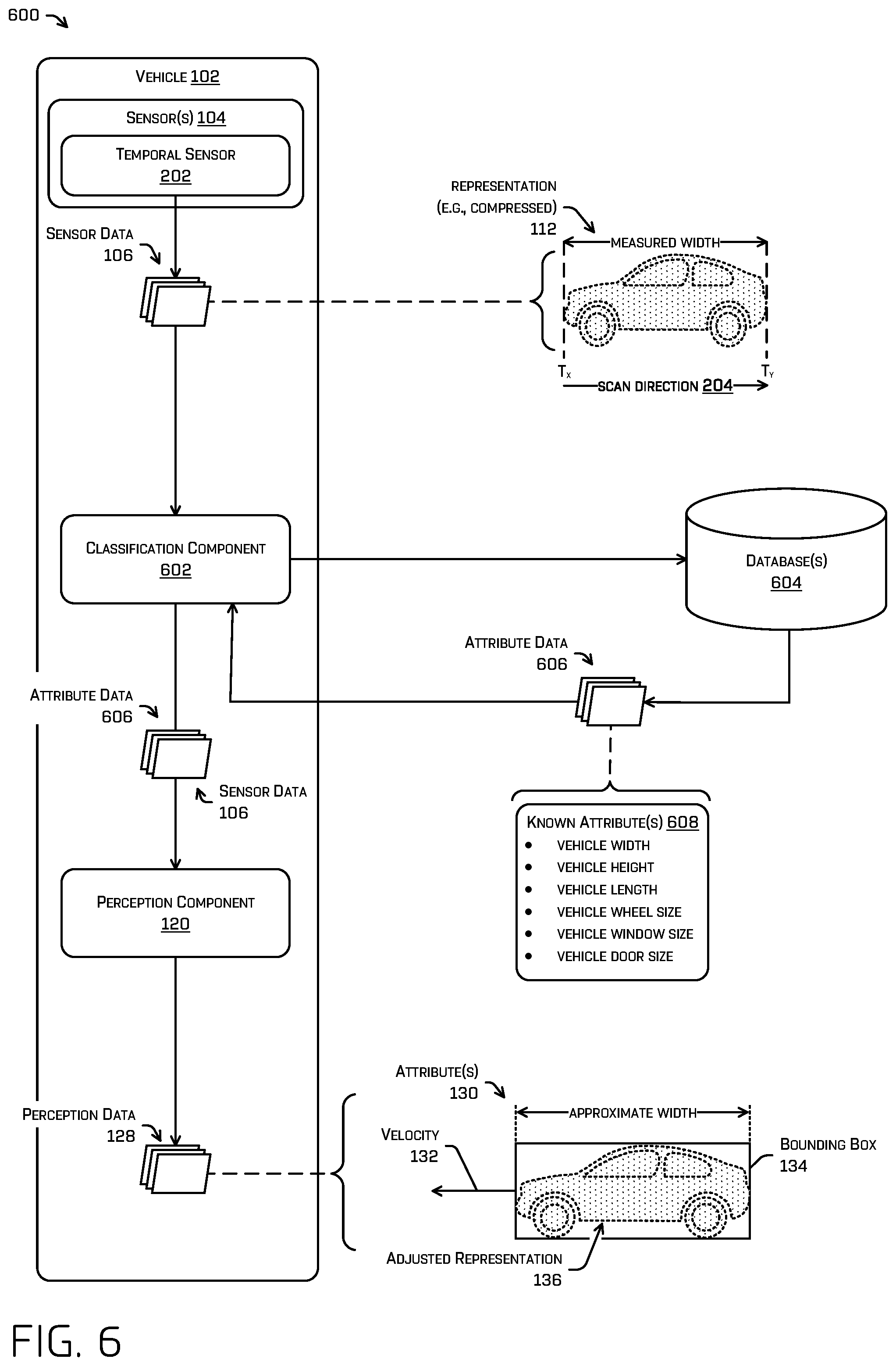Patent US12333823 Figure 6 – Machine-learned model training for inferring object attributes from distortions in temporal data