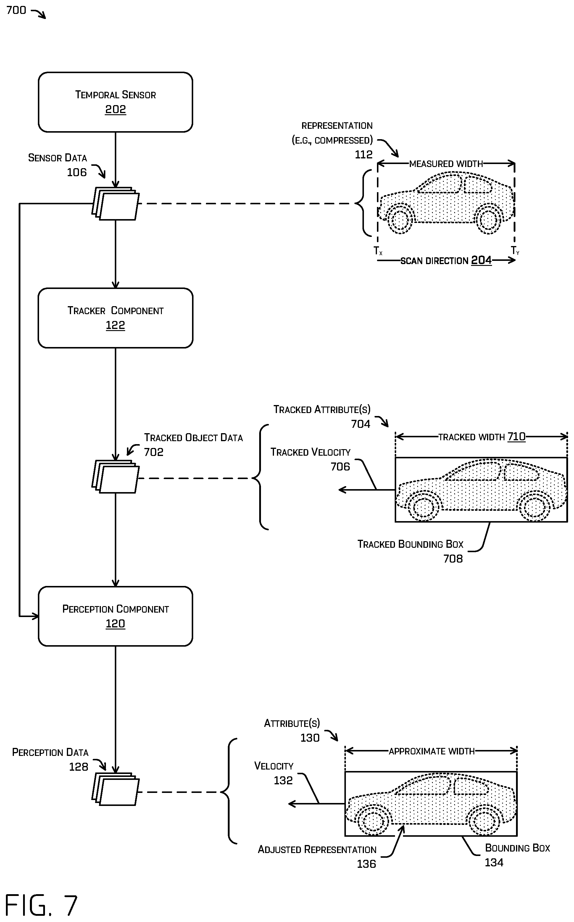 Patent US12333823 Figure 7 – Machine-learned model training for inferring object attributes from distortions in temporal data