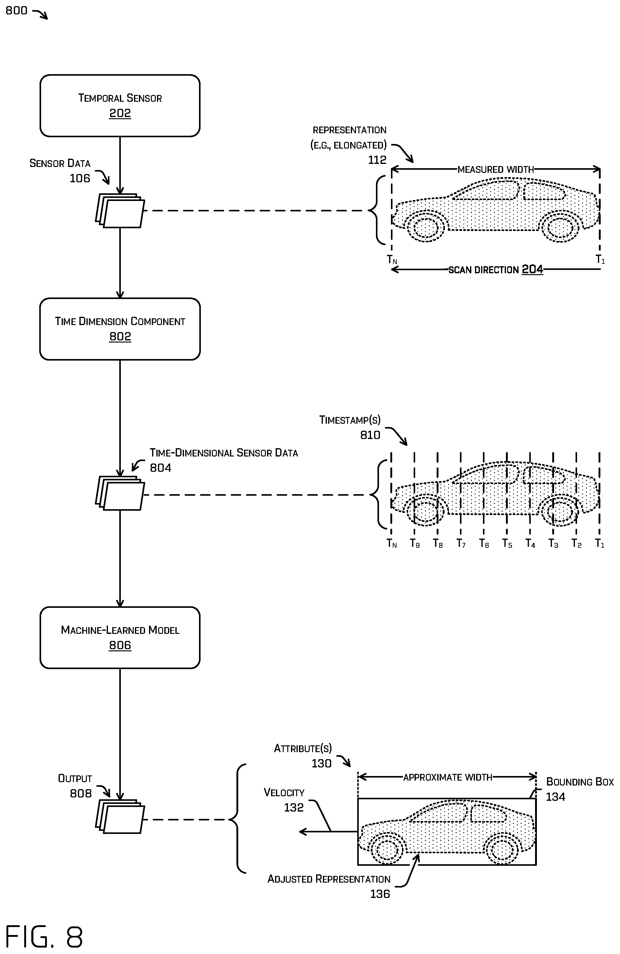 Patent US12333823 Figure 8 – Machine-learned model training for inferring object attributes from distortions in temporal data