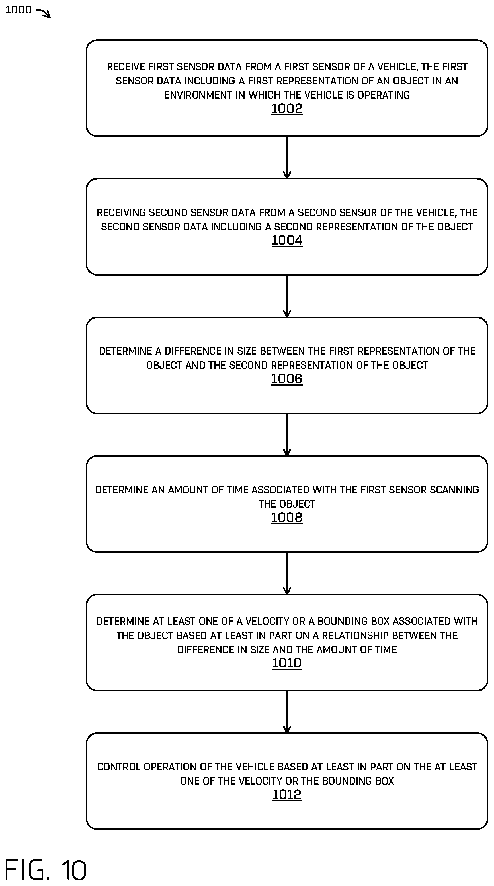 Patent US12333823 Figure 10 – Machine-learned model training for inferring object attributes from distortions in temporal data