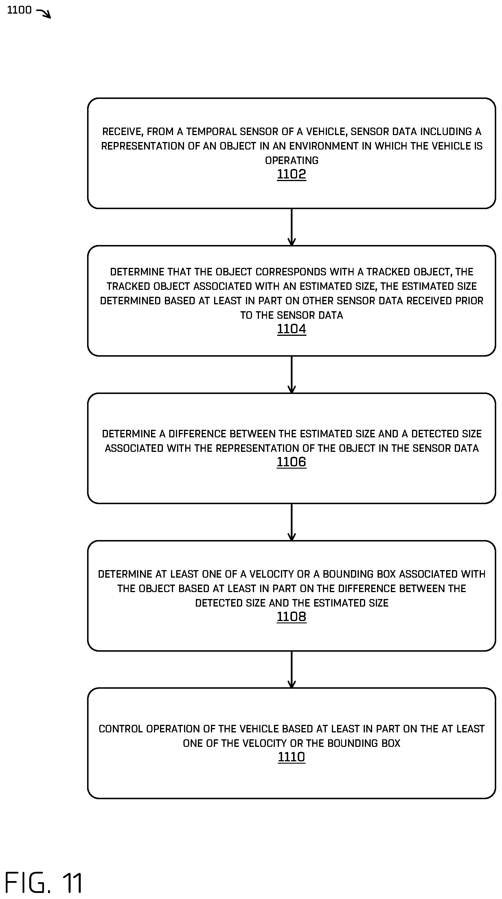 Patent US12333823 Figure 11 – Machine-learned model training for inferring object attributes from distortions in temporal data