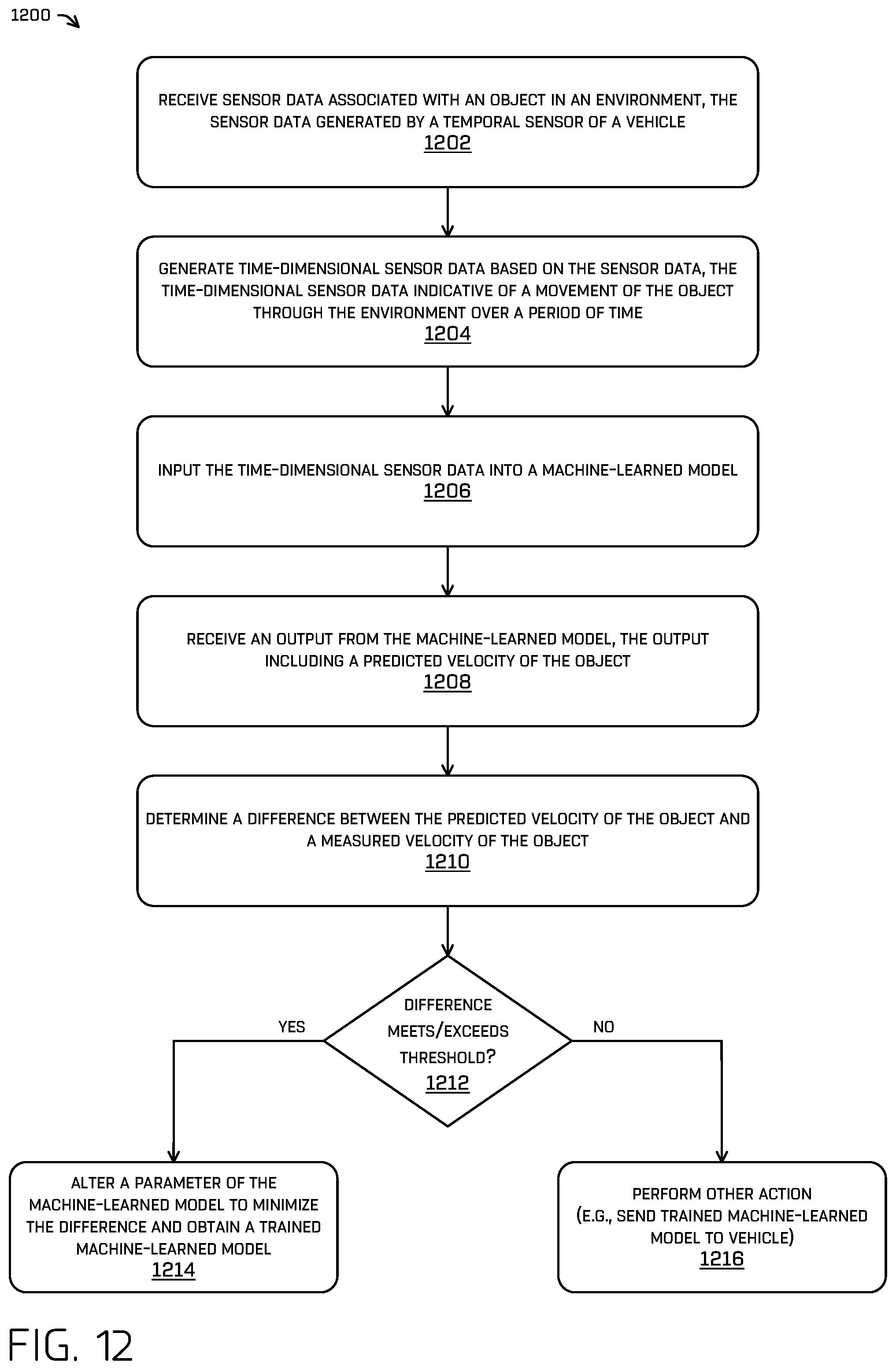 Patent US12333823 Figure 12 – Machine-learned model training for inferring object attributes from distortions in temporal data
