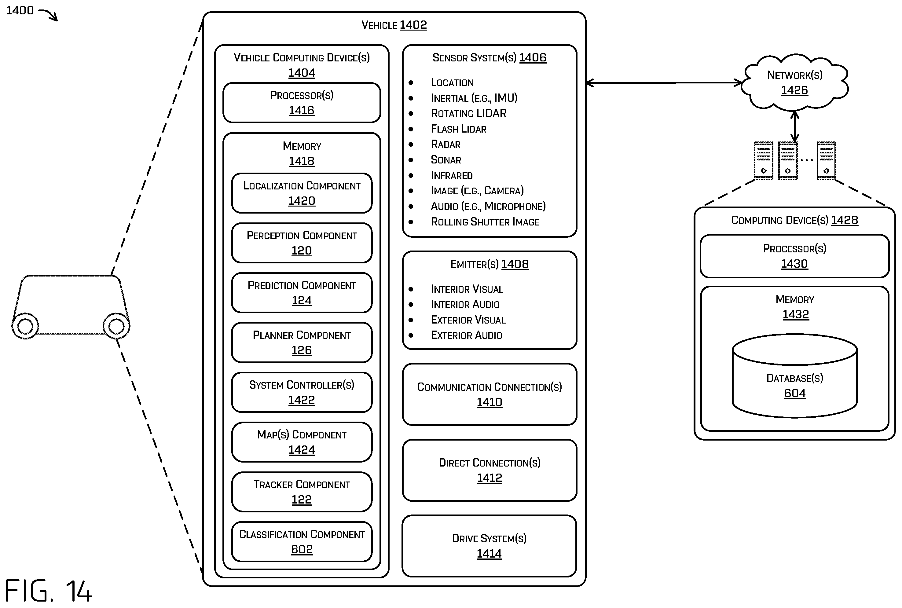 Patent US12333823 Figure 14 – Machine-learned model training for inferring object attributes from distortions in temporal data