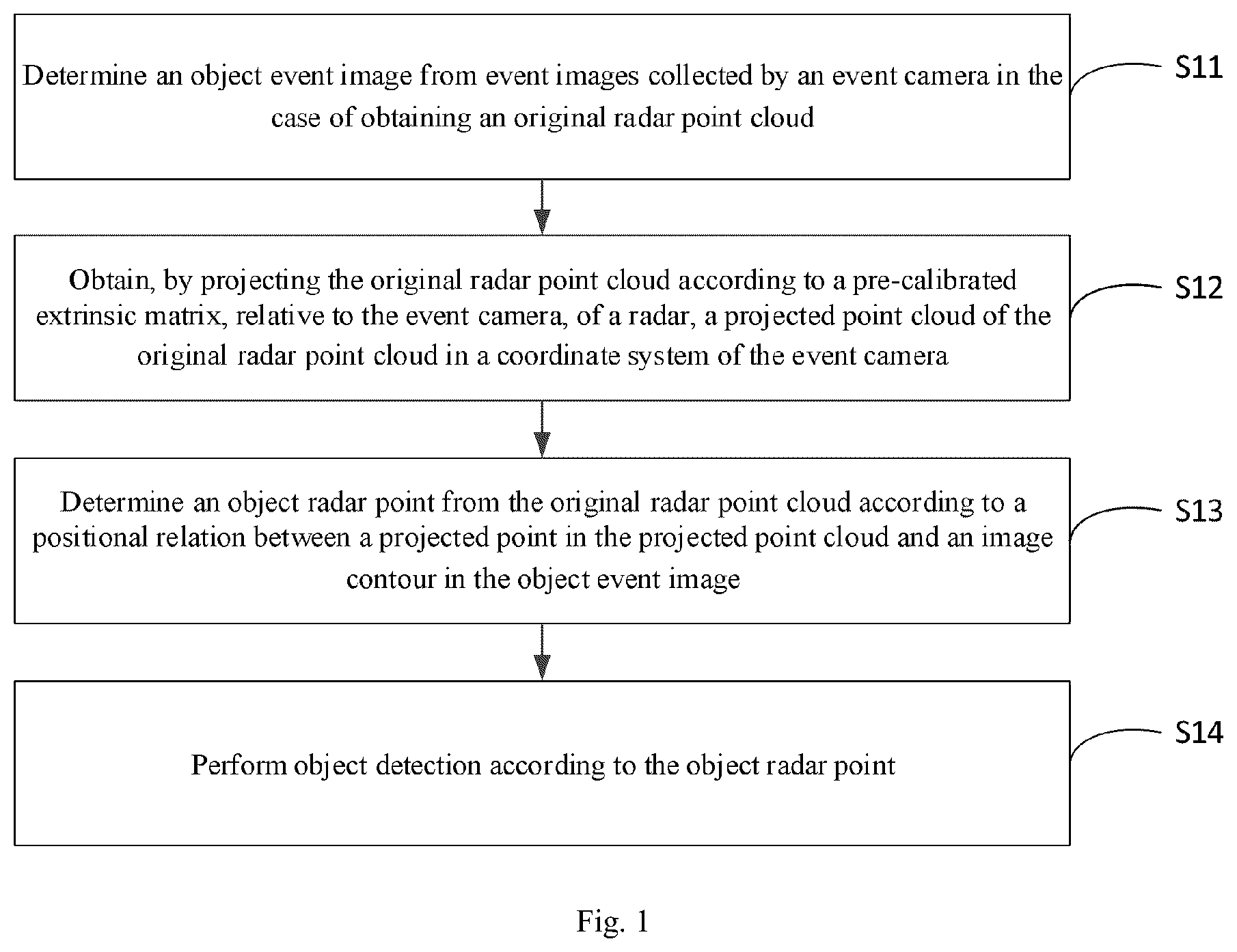 Patent US12333824 Figure 1 – Object detection method and apparatus for vehicle, device, vehicle and medium