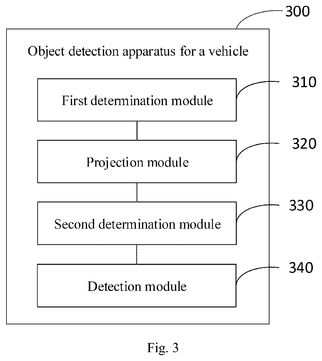 Patent US12333824 Figure 3 – Object detection method and apparatus for vehicle, device, vehicle and medium