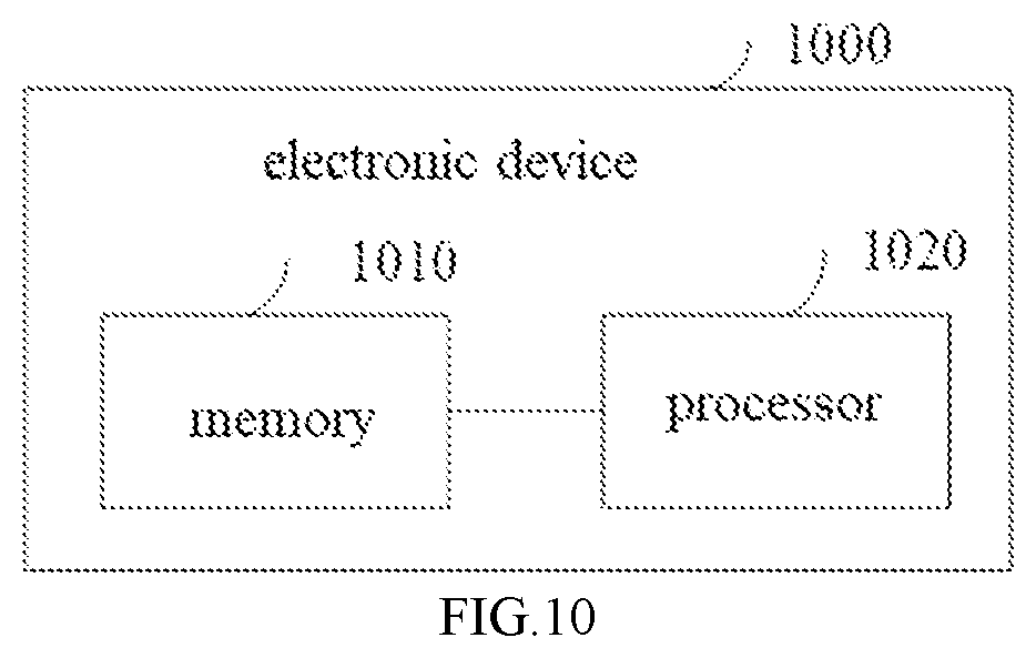 Patent US12333826 Figure 5 – Method for detecting obstacles around vehicle, electronic device and storage medium