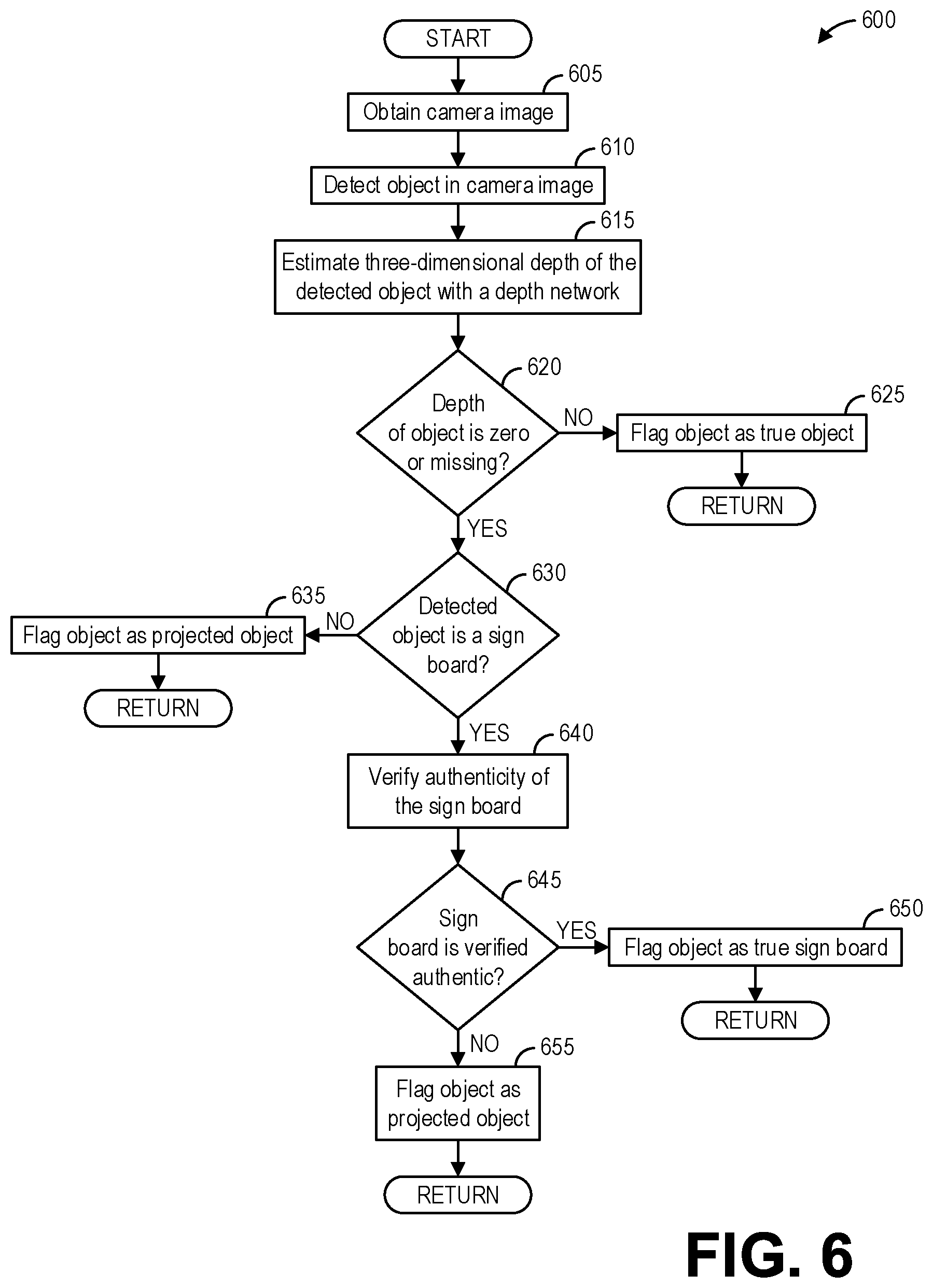 Patent US12333827 Figure 4 – Systems and methods for detecting projection attacks on object identification systems