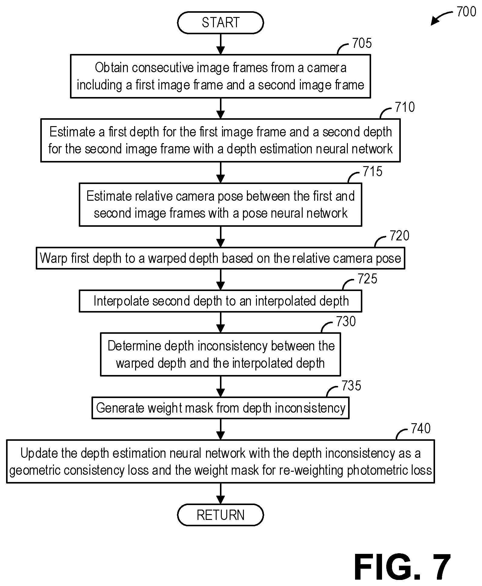 Patent US12333827 Figure 5 – Systems and methods for detecting projection attacks on object identification systems