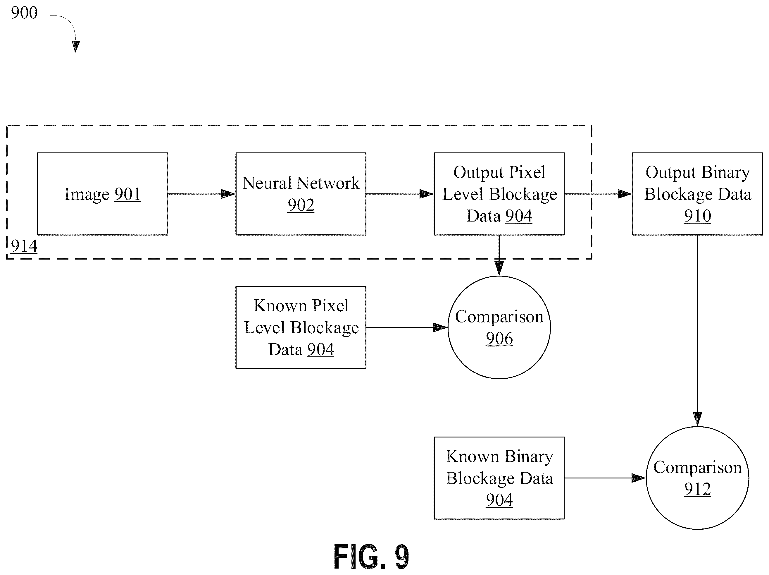 Patent US12333828 Figure 9 – Scalable and realistic camera blockage dataset generation