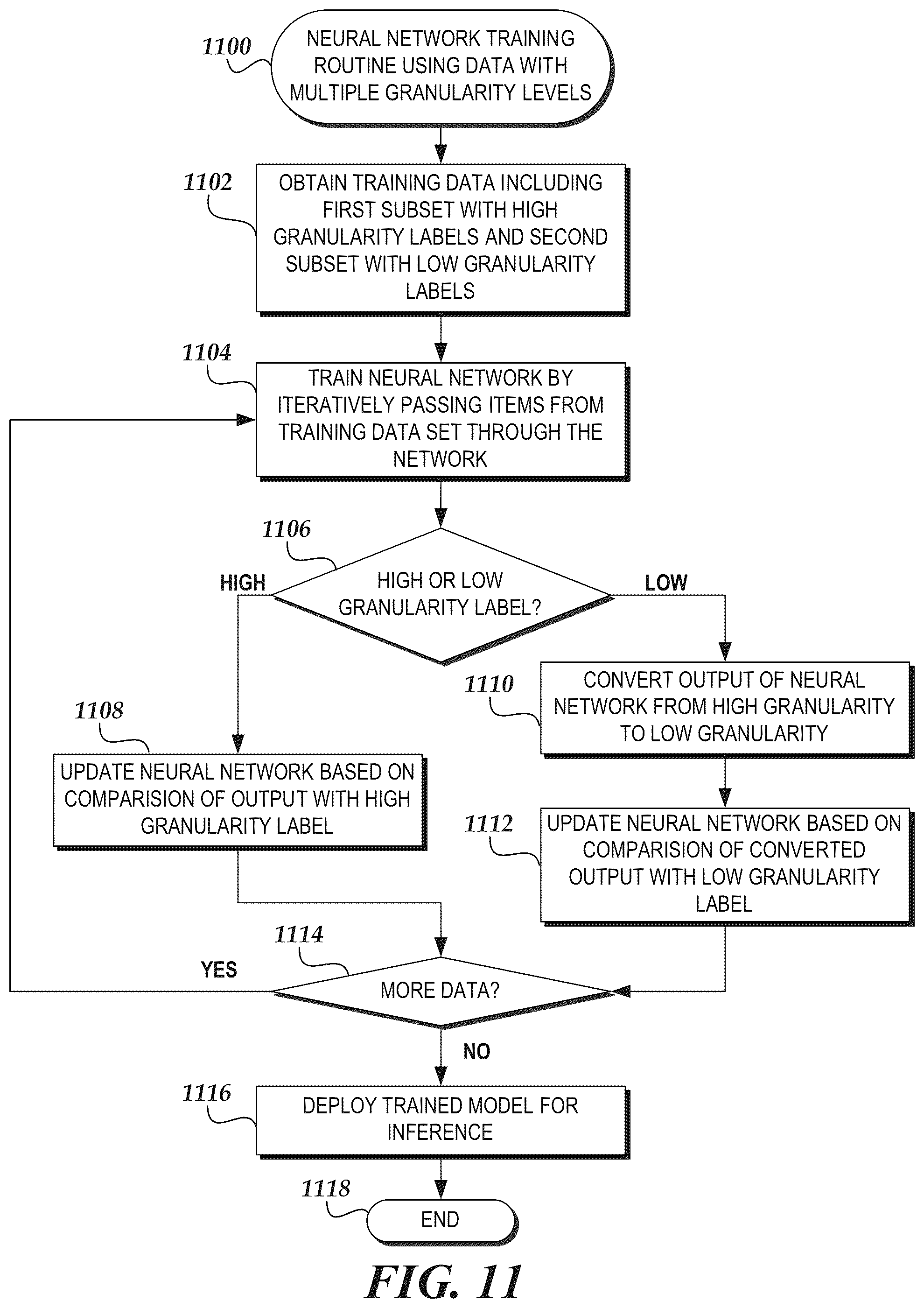 Patent US12333828 Figure 11 – Scalable and realistic camera blockage dataset generation