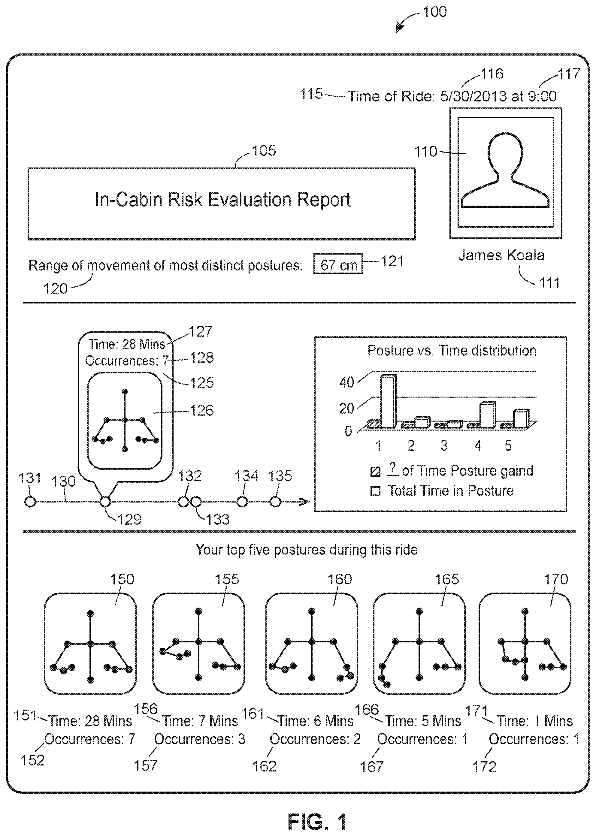 Patent US12333829 — Apparatuses, systems, and methods for detecting vehicle occupant actions — Figure 1
