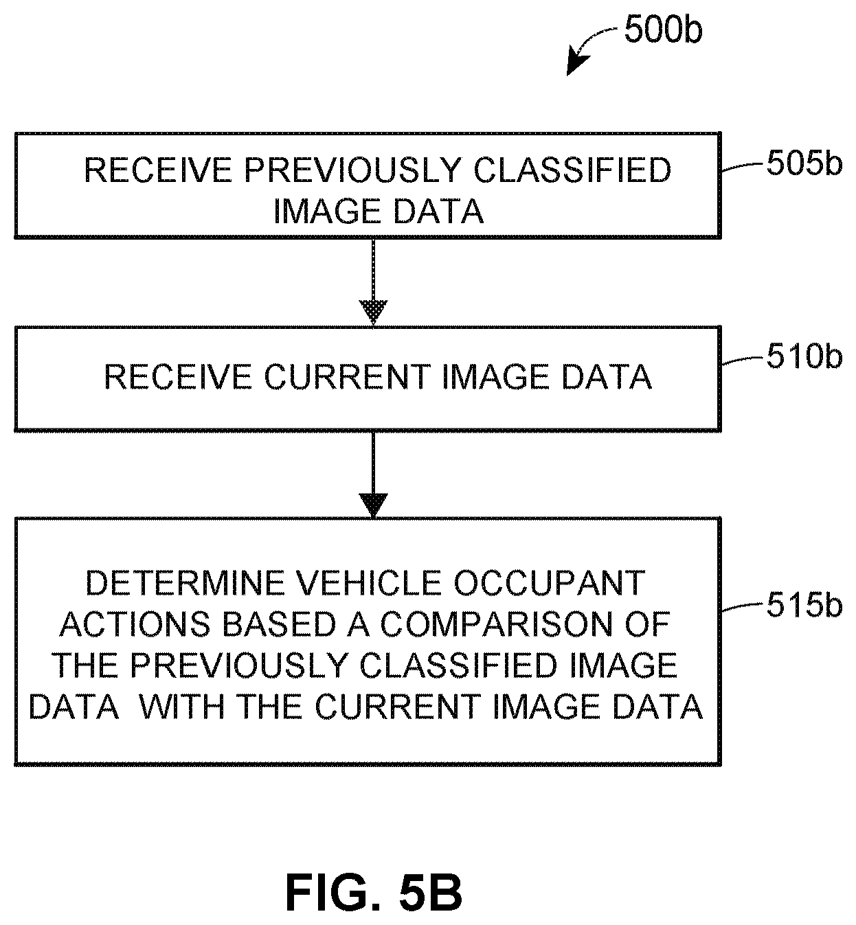 Patent US12333829 Figure 7 – Apparatuses, systems, and methods for detecting vehicle occupant actions
