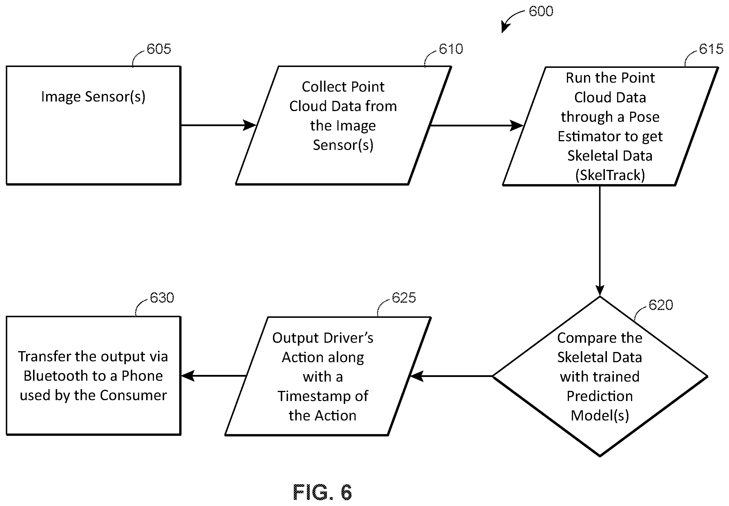 Patent US12333829 Figure 8 – Apparatuses, systems, and methods for detecting vehicle occupant actions