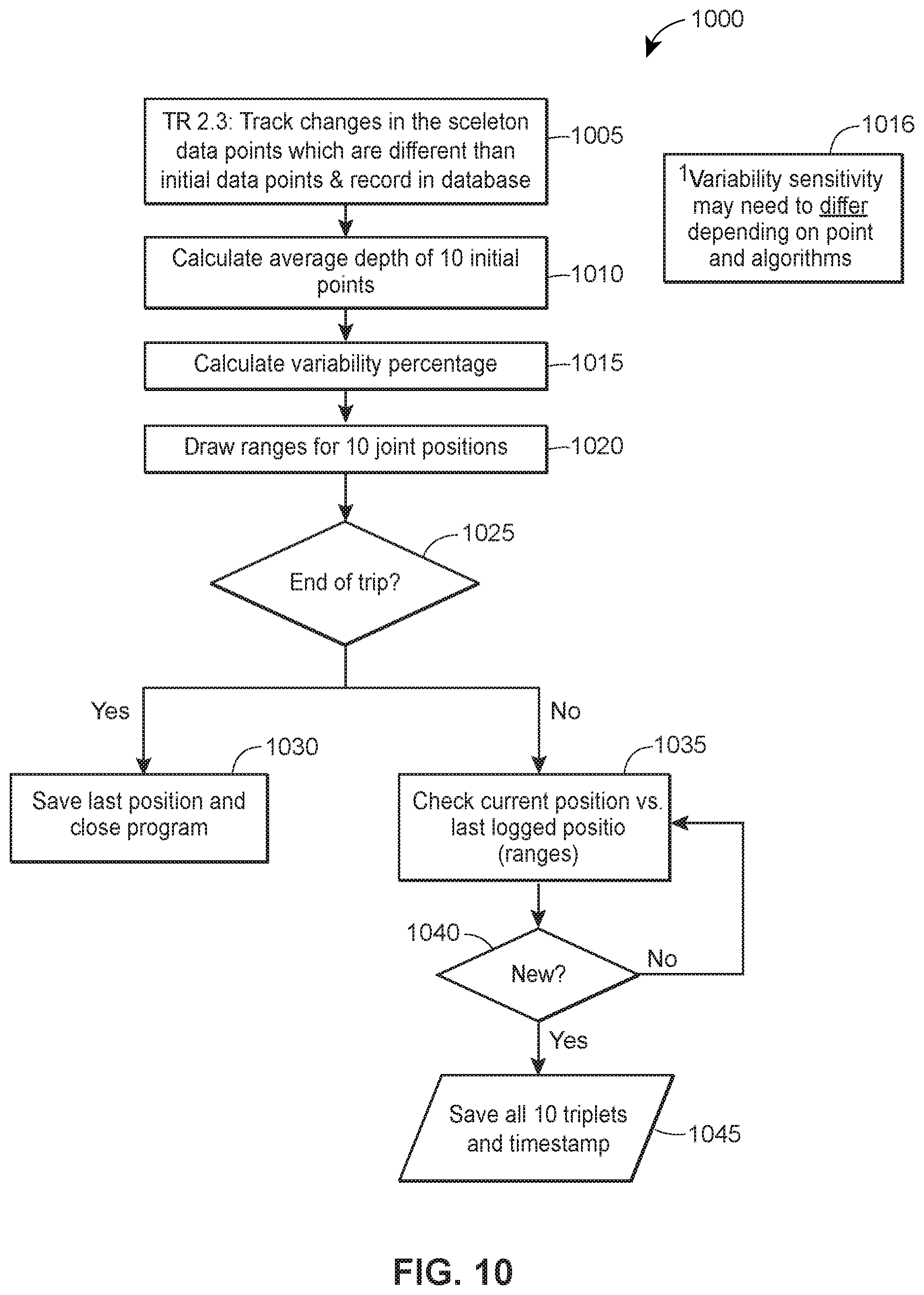 Patent US12333829 Figure 10 – Apparatuses, systems, and methods for detecting vehicle occupant actions