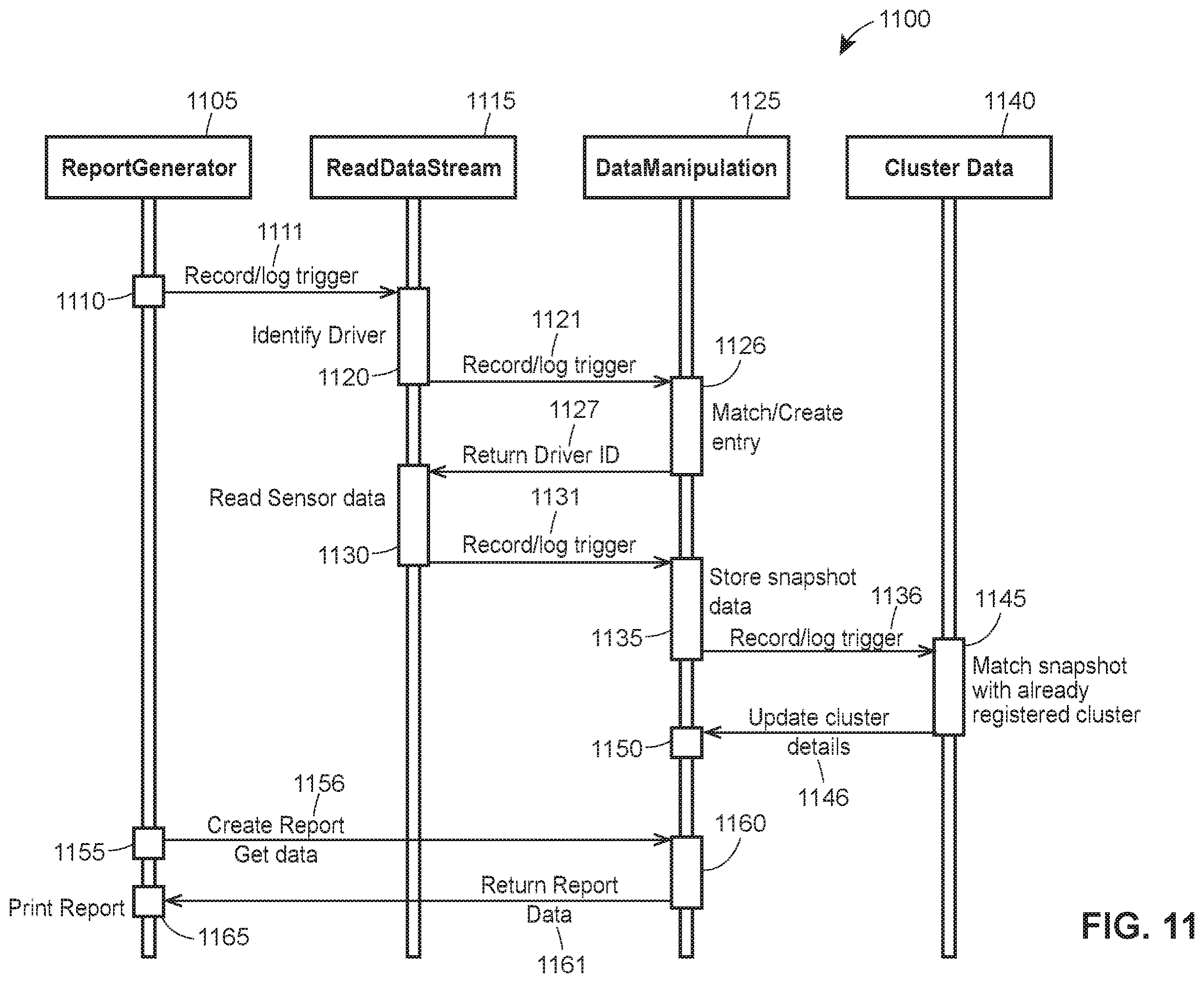 Patent US12333829 Figure 11 – Apparatuses, systems, and methods for detecting vehicle occupant actions