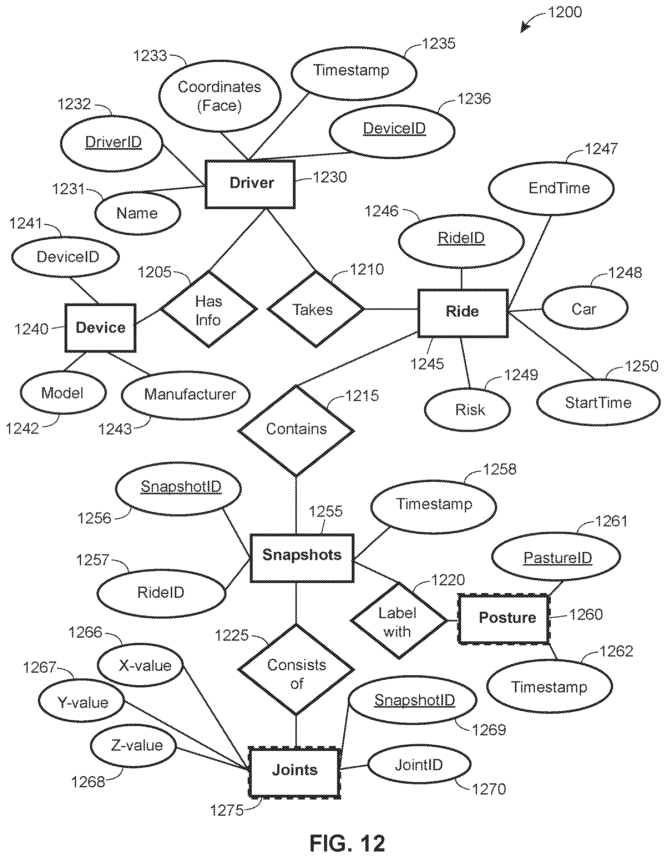 Patent US12333829 Figure 12 – Apparatuses, systems, and methods for detecting vehicle occupant actions