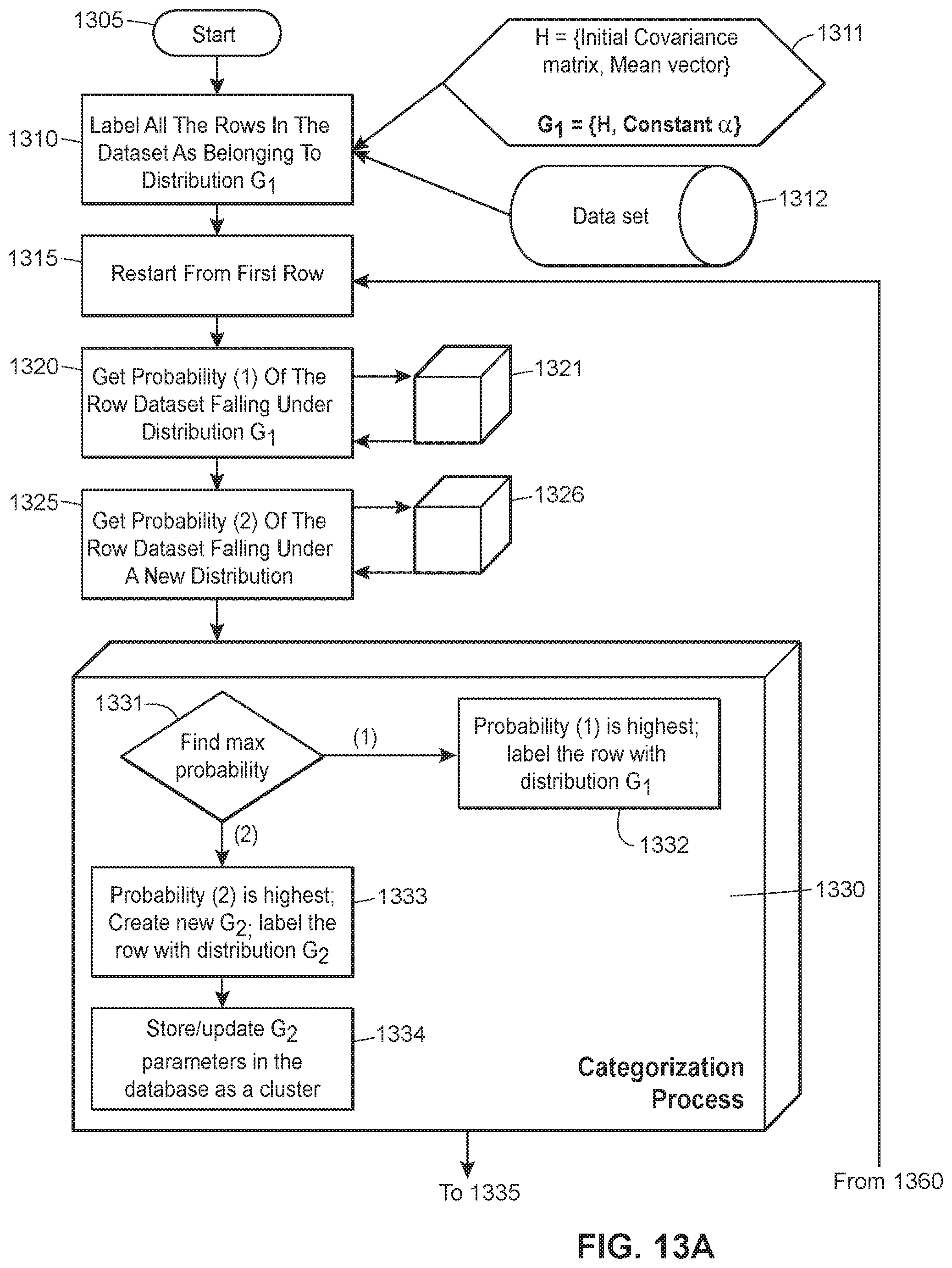 Patent US12333829 Figure 13 – Apparatuses, systems, and methods for detecting vehicle occupant actions
