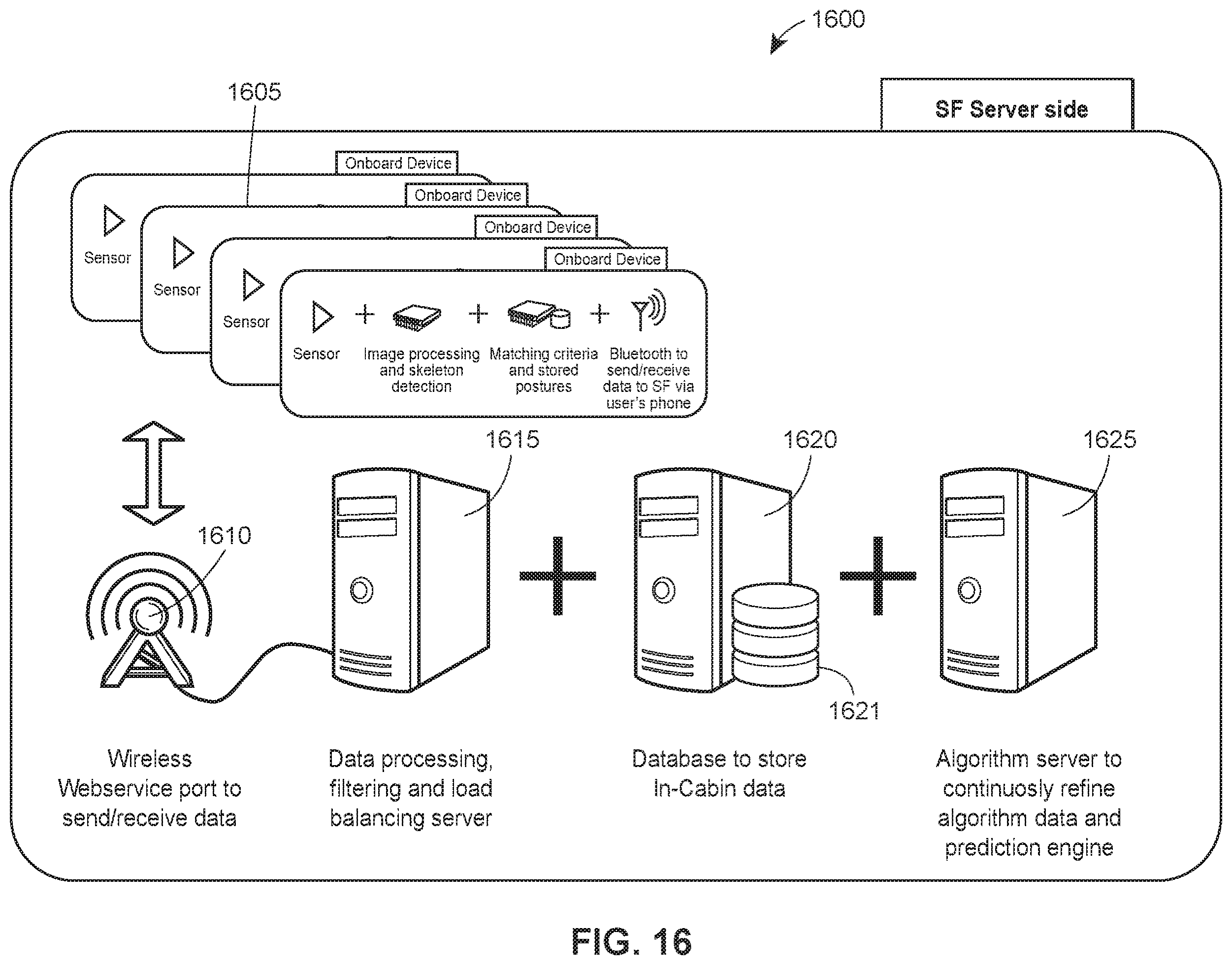 Patent US12333829 Figure 16 – Apparatuses, systems, and methods for detecting vehicle occupant actions