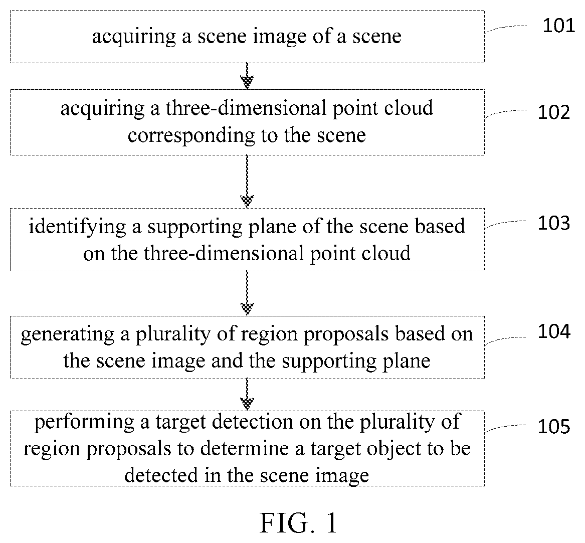 Patent US12333830 Figure 1 – Target detection method, device, terminal device, and medium