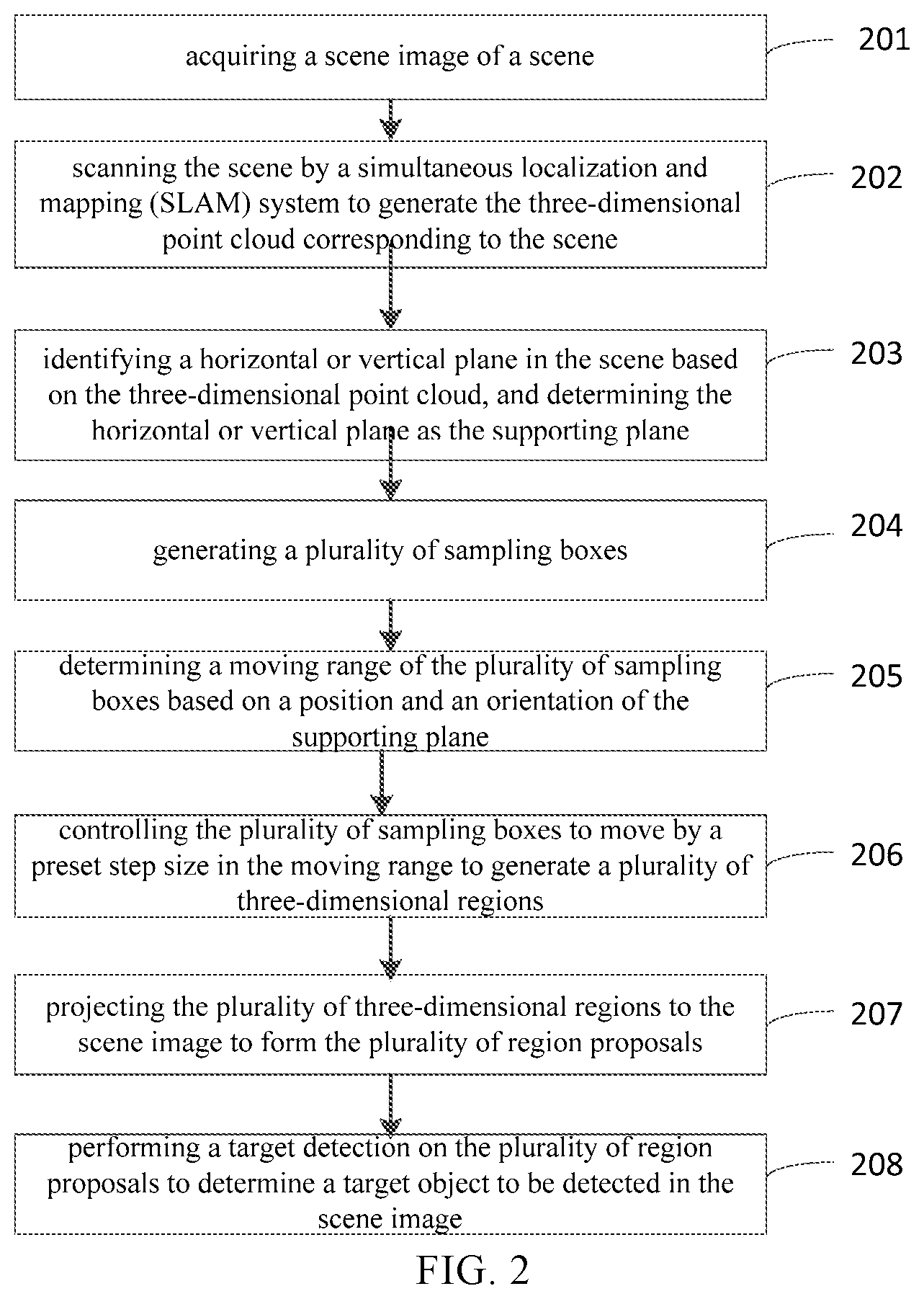 Patent US12333830 Figure 2 – Target detection method, device, terminal device, and medium