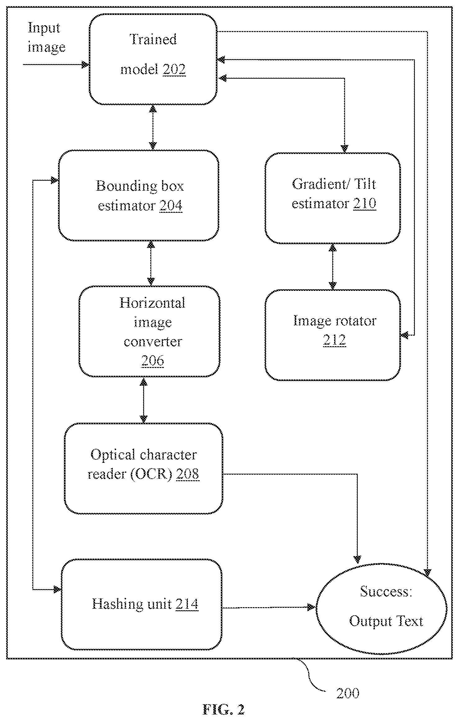 Patent US12333832 Figure 2 – Method and system to detect a text from multimedia content captured at a scene