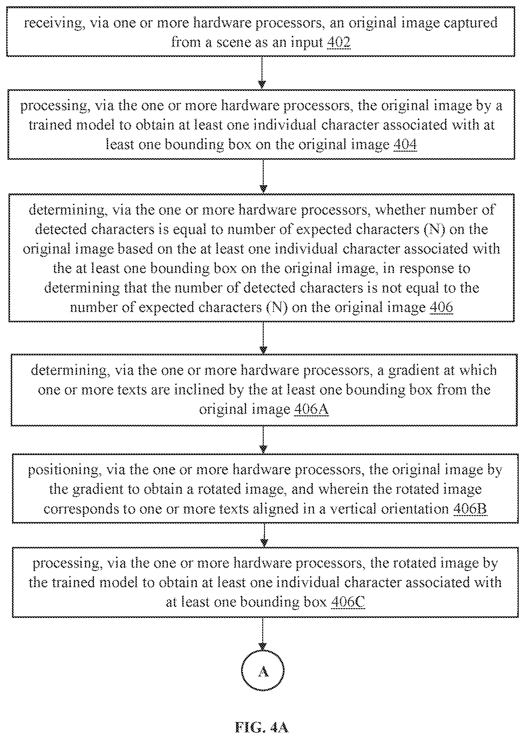 Patent US12333832 Figure 6 – Method and system to detect a text from multimedia content captured at a scene