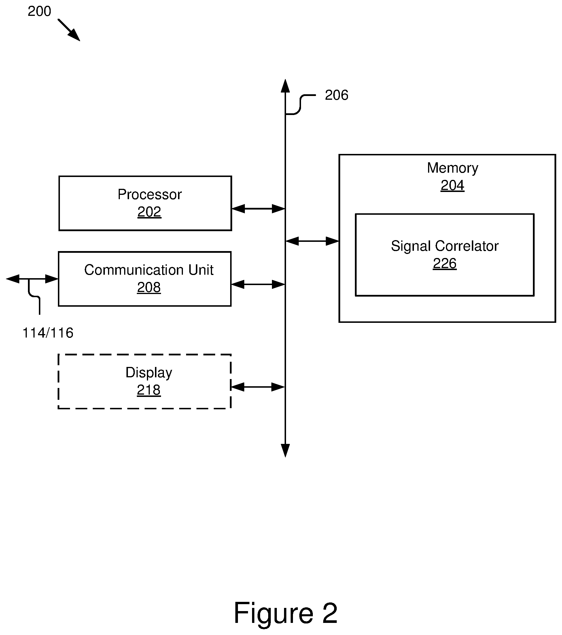 Patent US12333833 Figure 2 – Correlation of signals