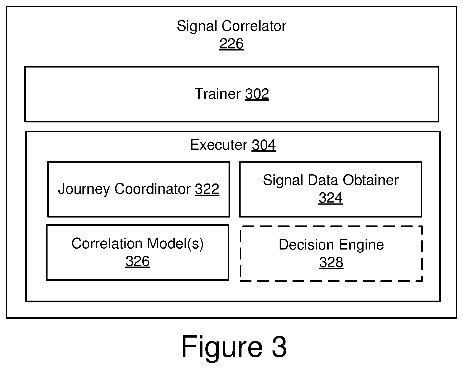 Patent US12333833 Figure 3 – Correlation of signals