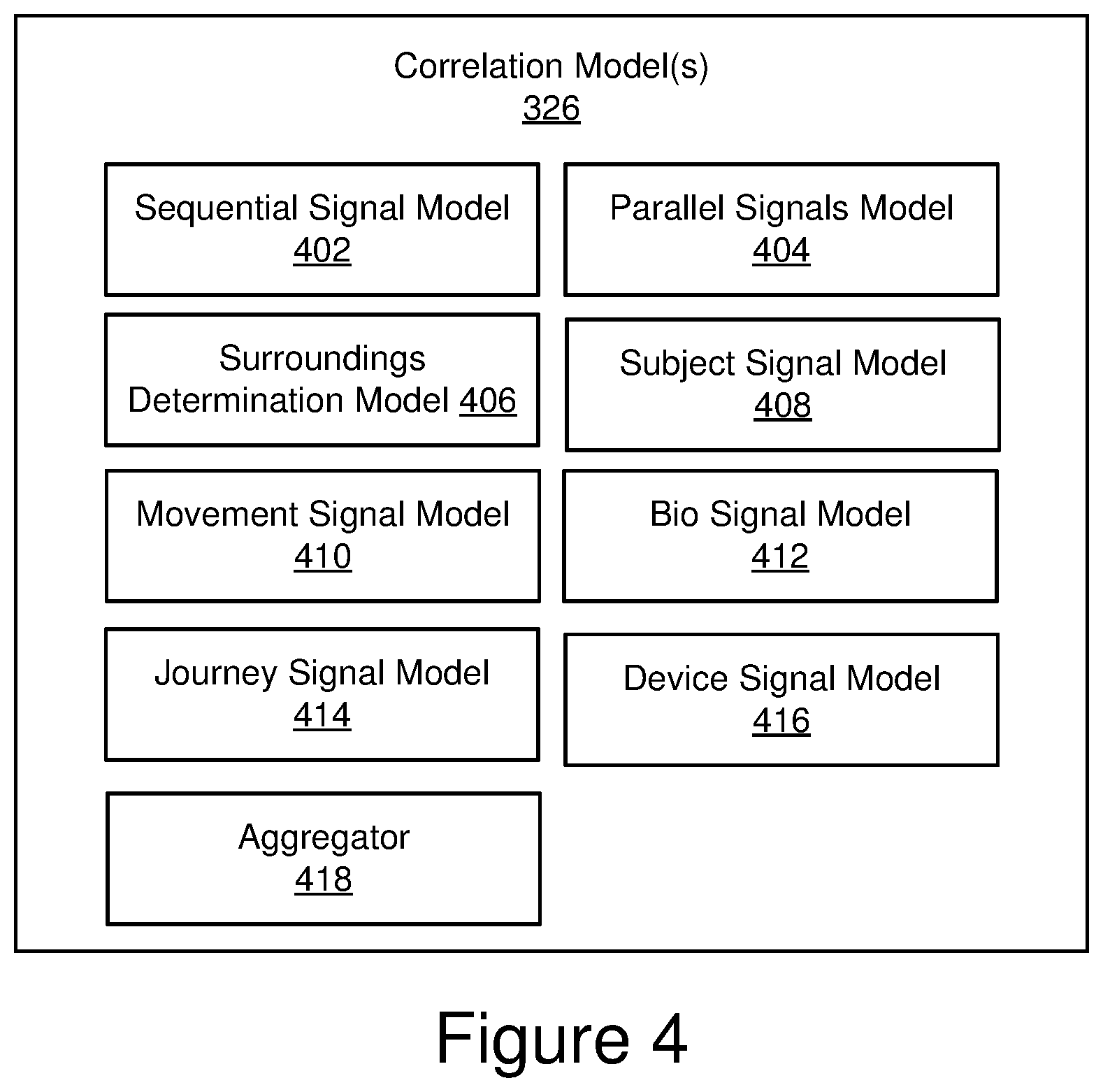 Patent US12333833 Figure 4 – Correlation of signals