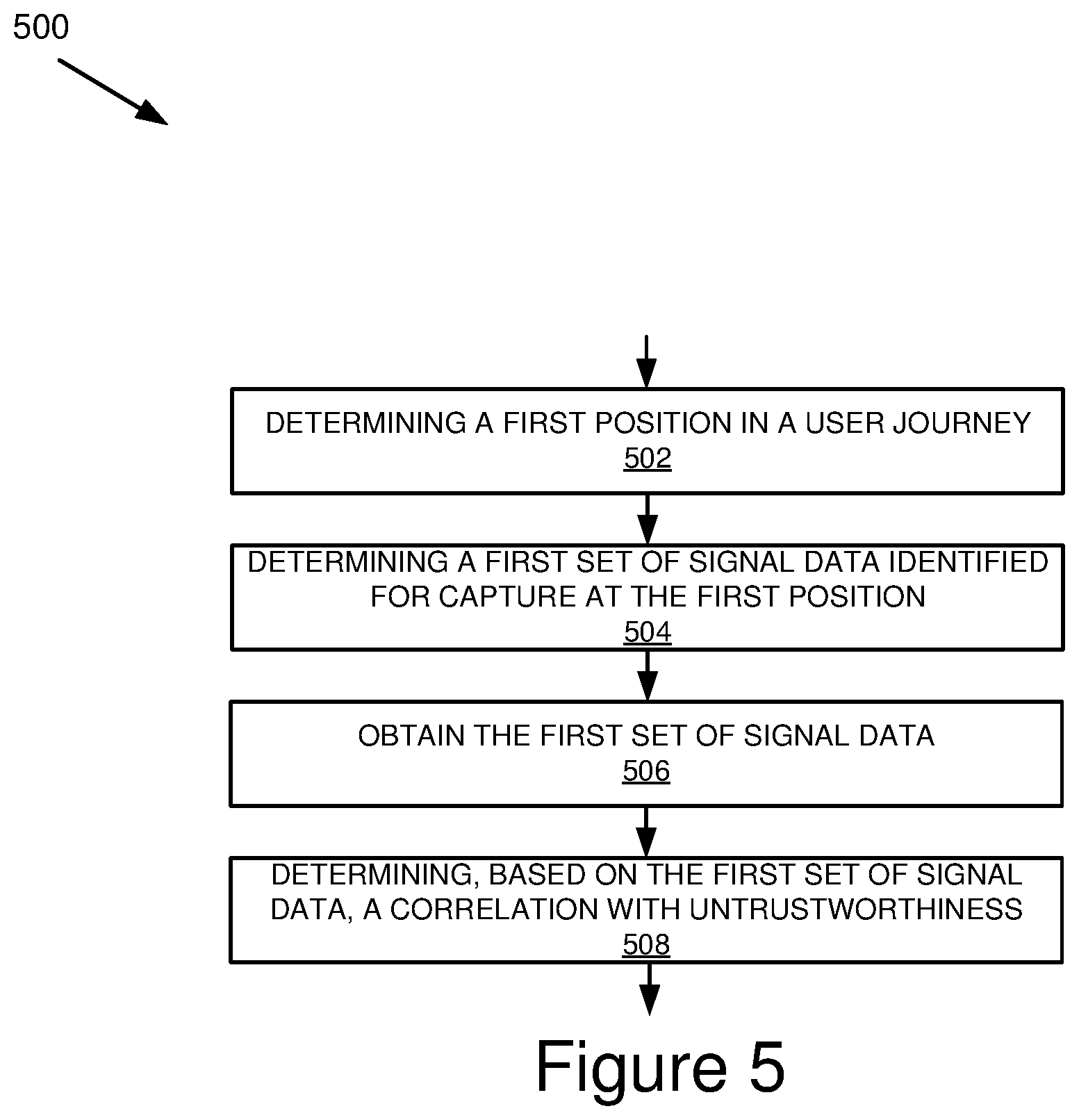 Patent US12333833 Figure 5 – Correlation of signals