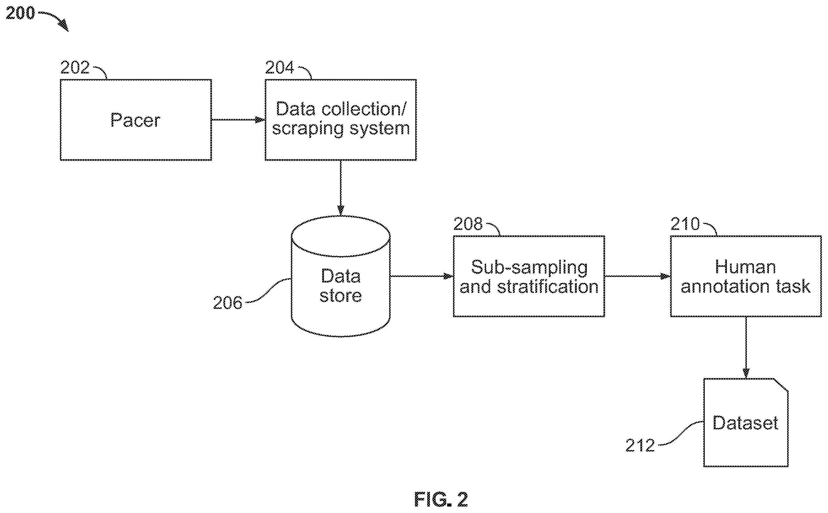 Patent US12333835 Figure 2 – Method and apparatus for document analysis and outcome determination