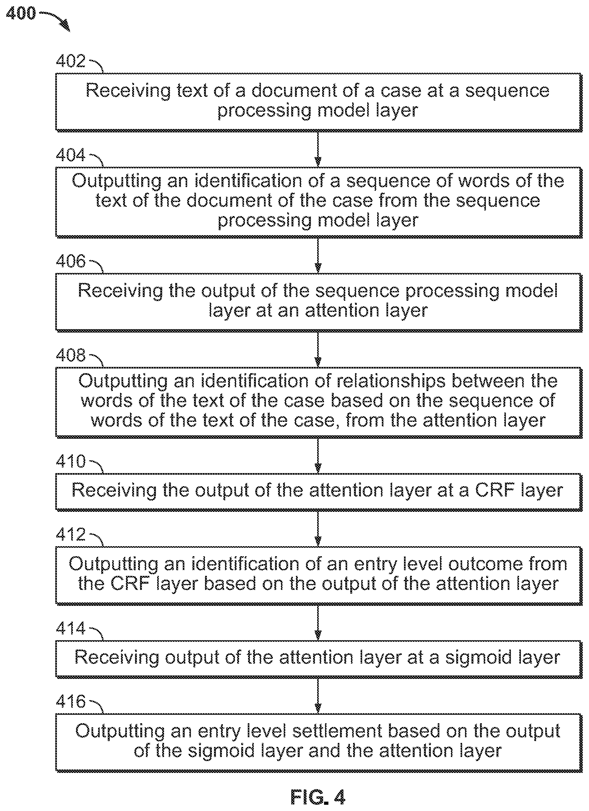 Patent US12333835 Figure 4 – Method and apparatus for document analysis and outcome determination