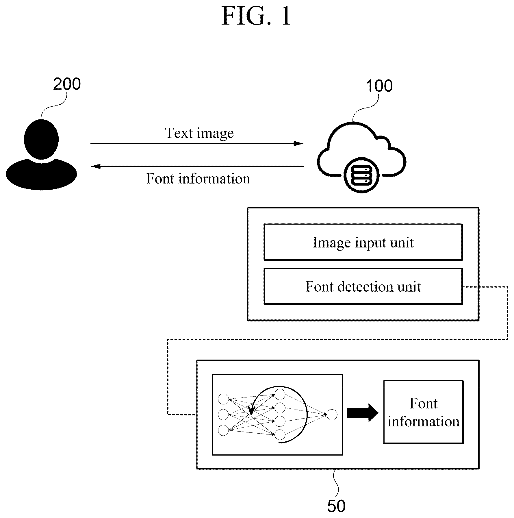 Patent US12333836 — Font detection method and system using artificial intelligence-trained neural network — Figure 1