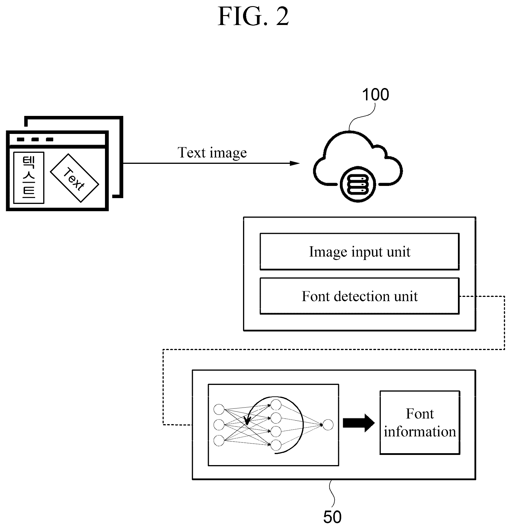 Patent US12333836 Figure 2 – Font detection method and system using artificial intelligence-trained neural network