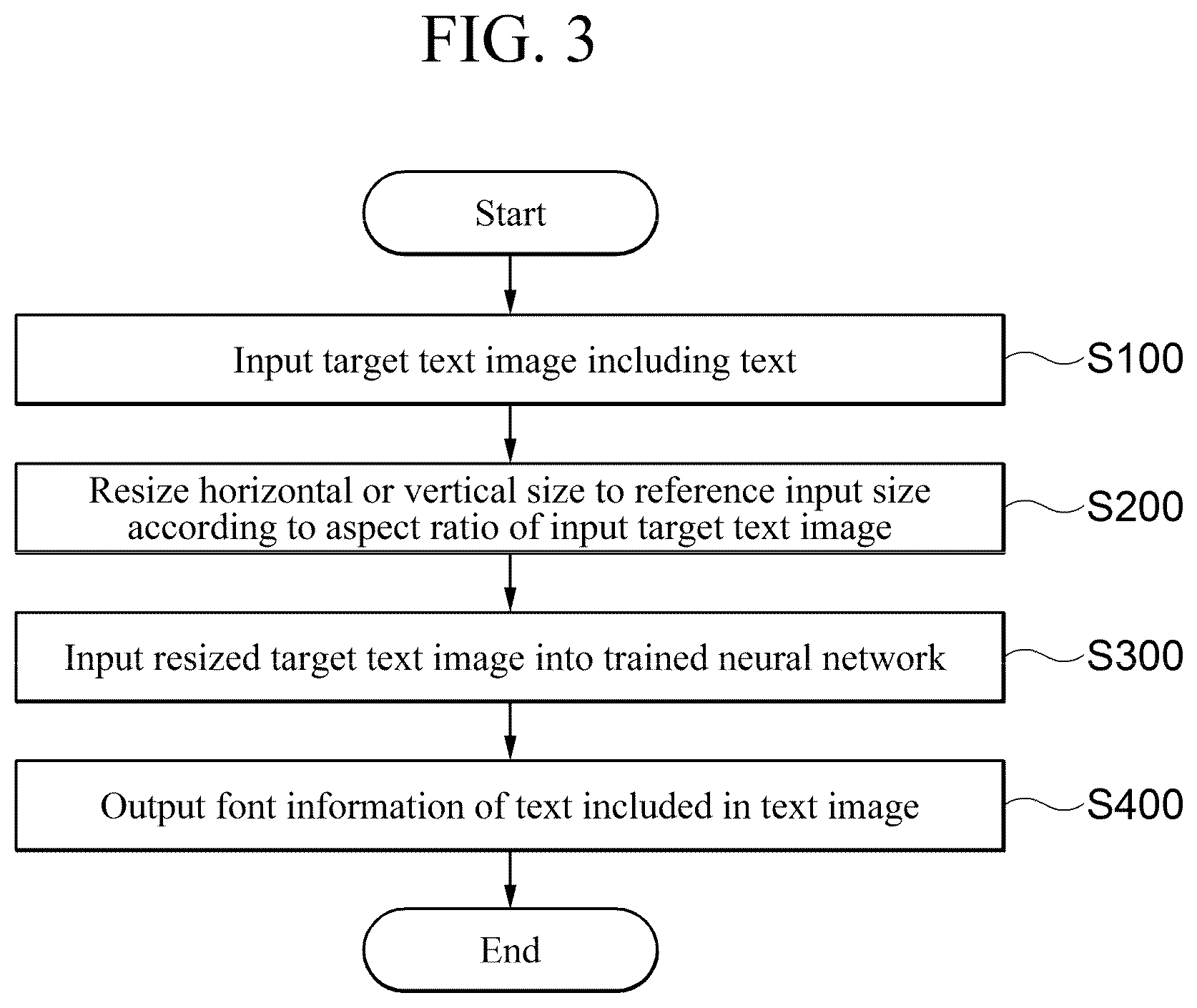 Patent US12333836 Figure 3 – Font detection method and system using artificial intelligence-trained neural network