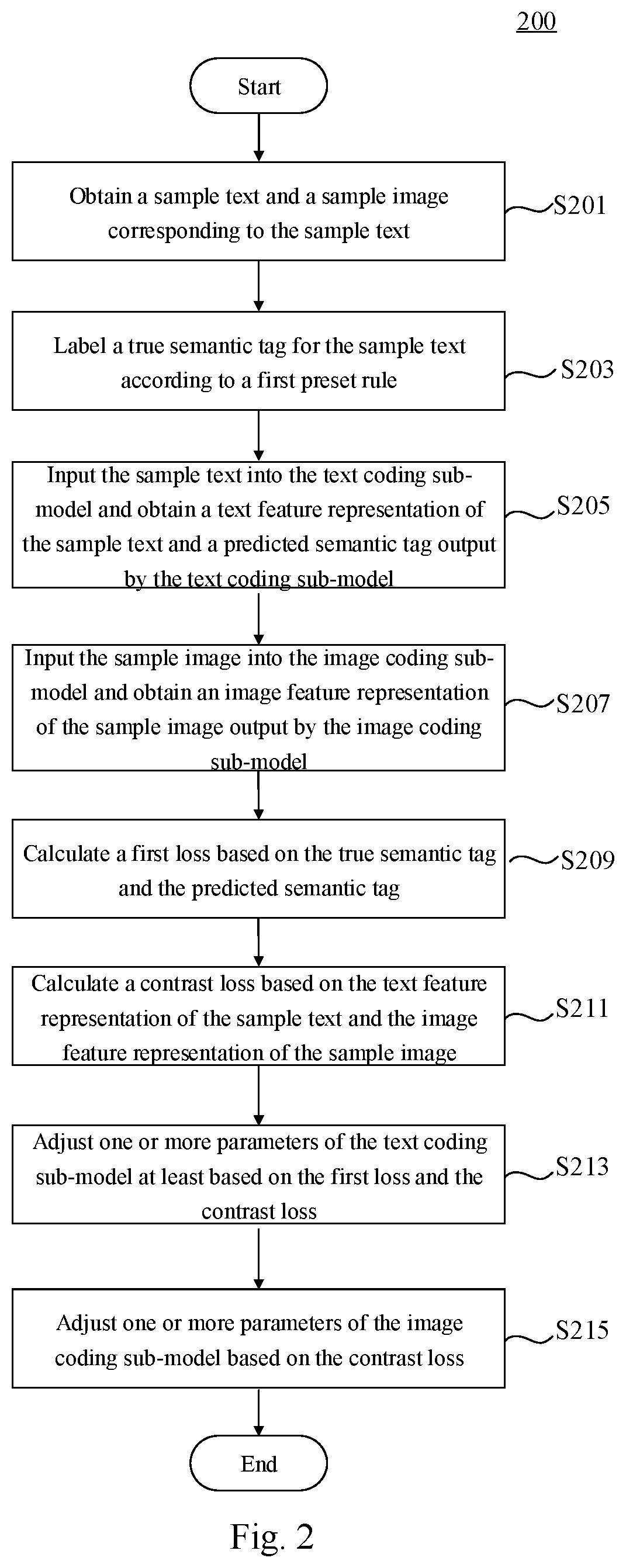 Patent US12333837 Figure 2 – Method for training image-text matching model, computing device, and storage medium
