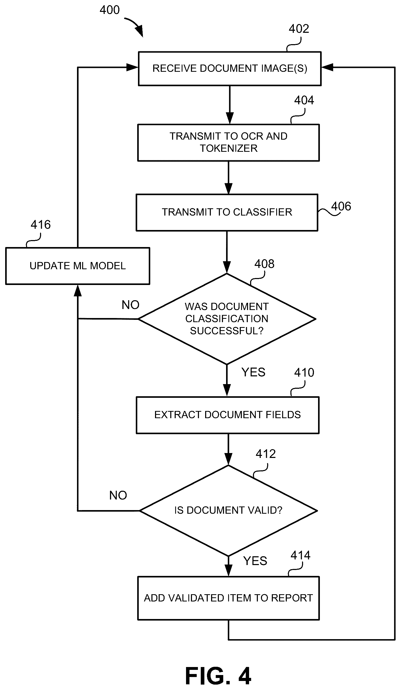 Patent US12333838 Figure 4 – Machine learning based information extraction