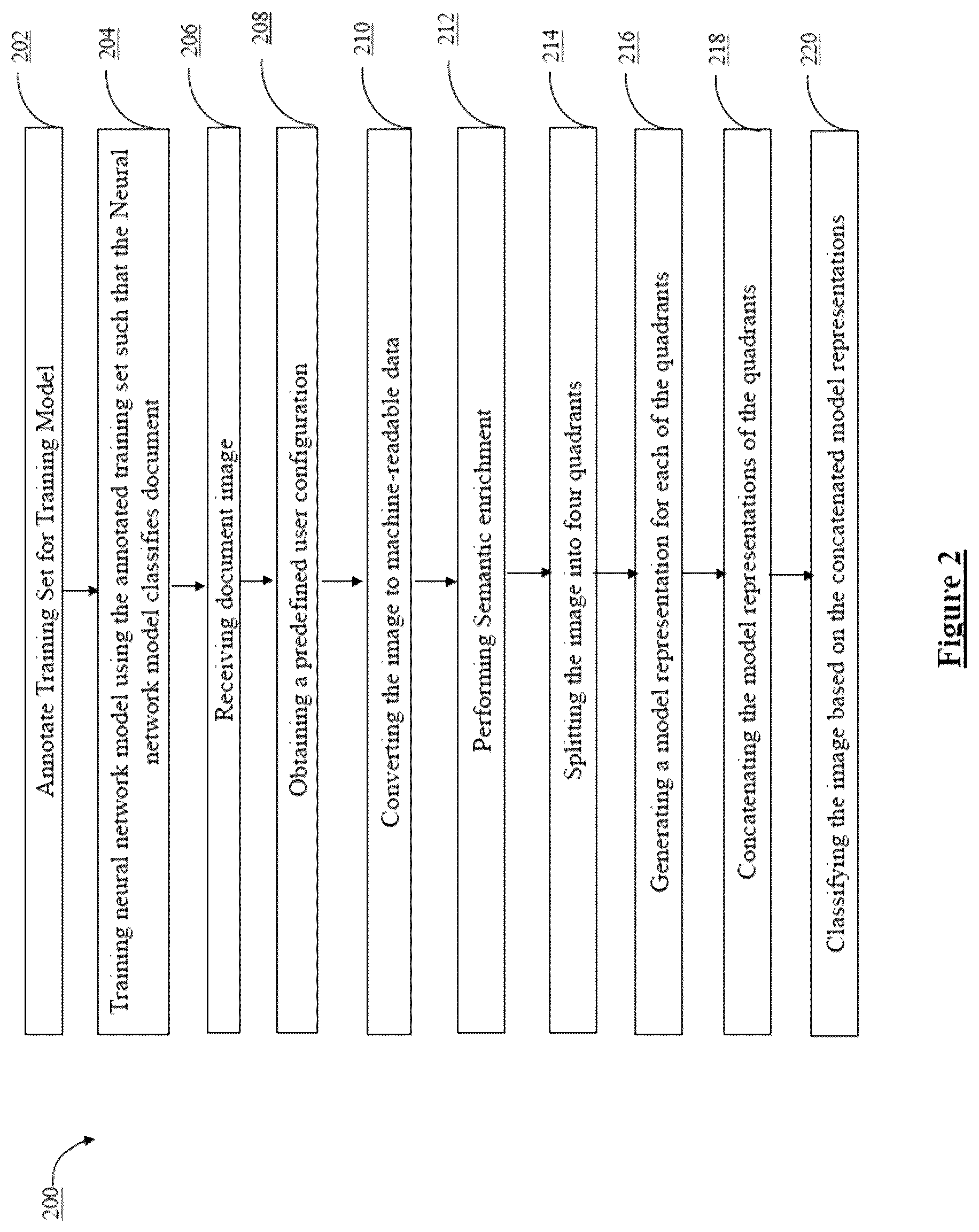 Patent US12333839 Figure 2 – Neural network architecture for classifying documents