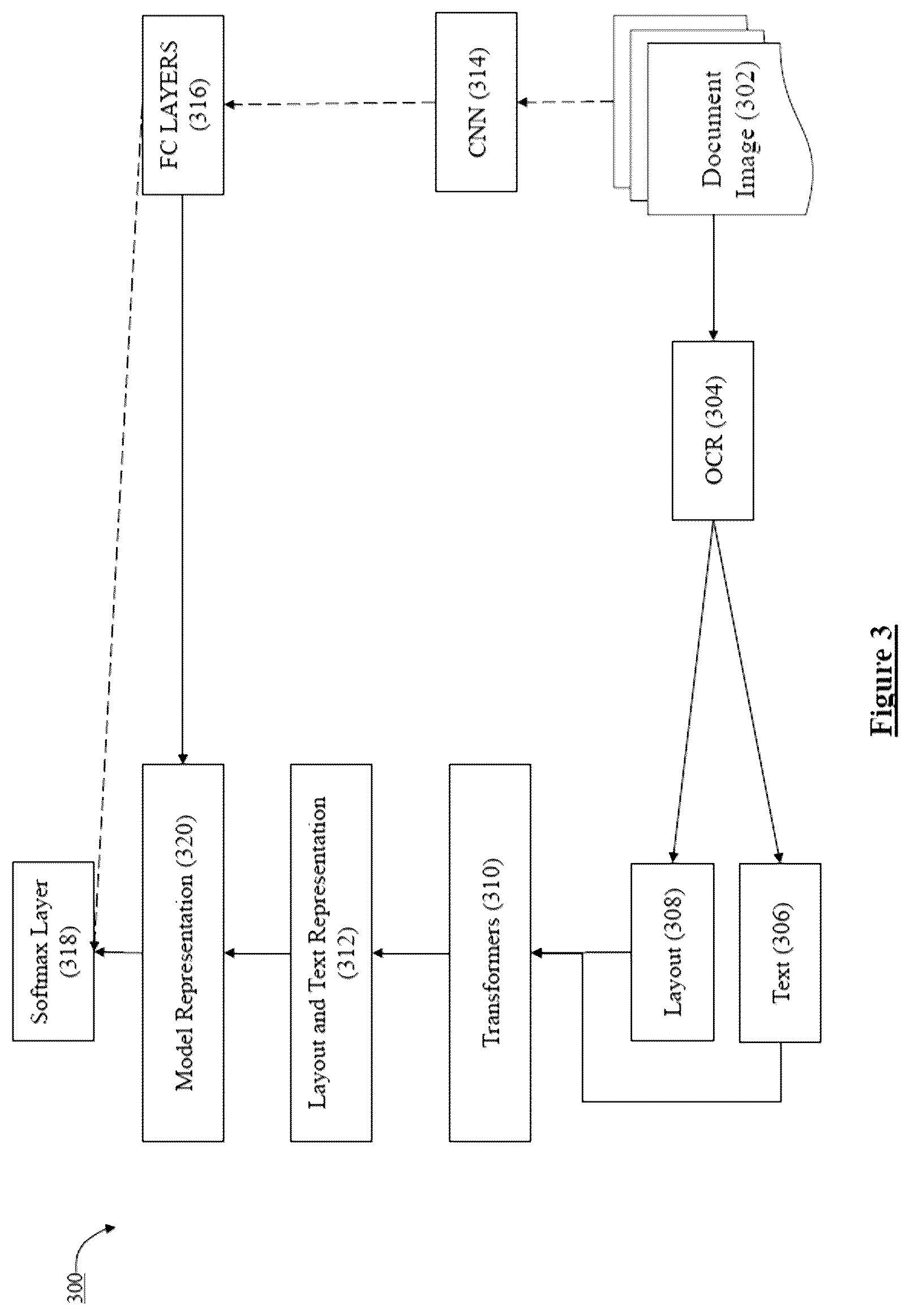 Patent US12333839 Figure 3 – Neural network architecture for classifying documents